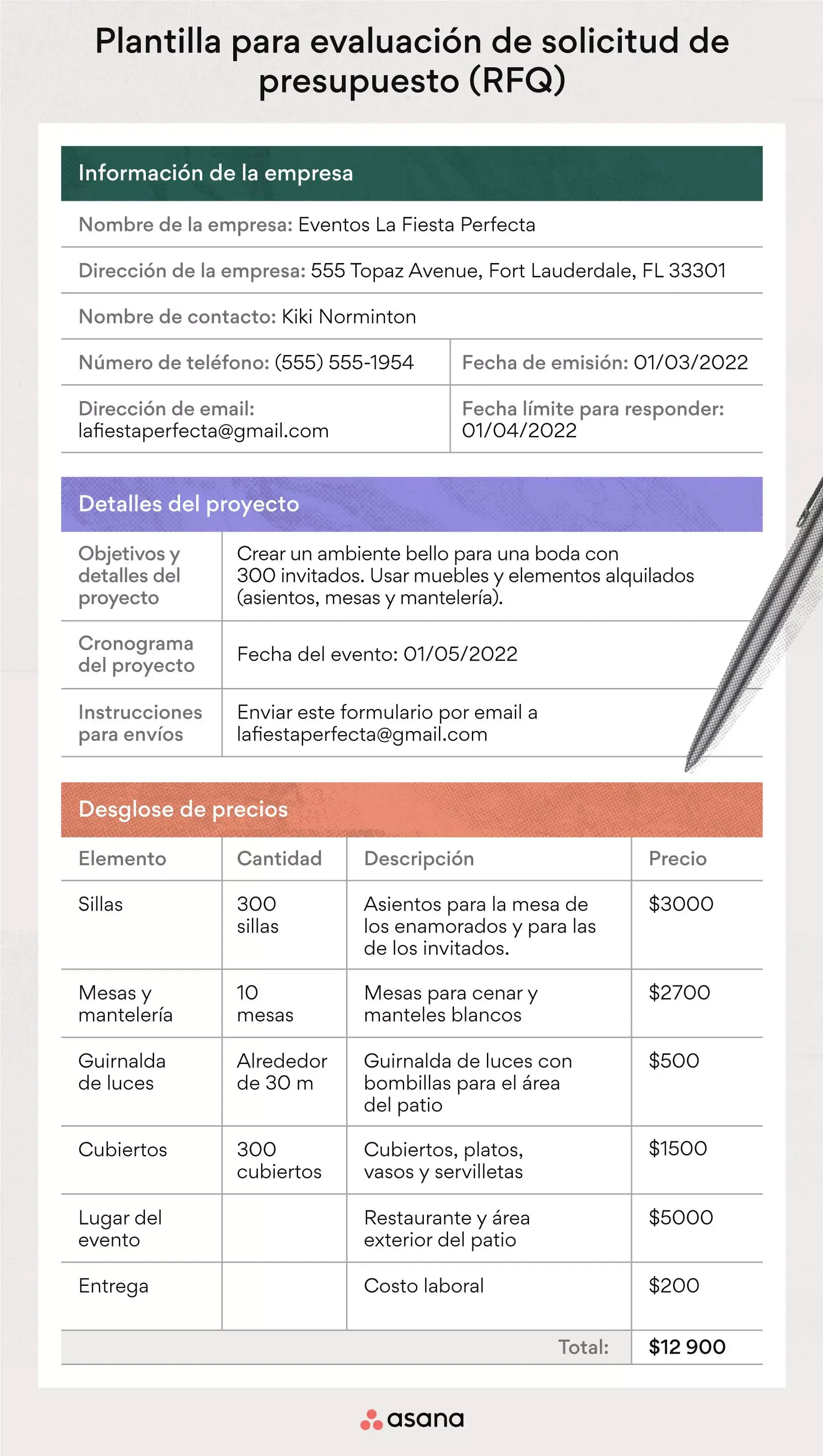 Plantilla para evaluación de solicitud de presupuesto (RFQ)