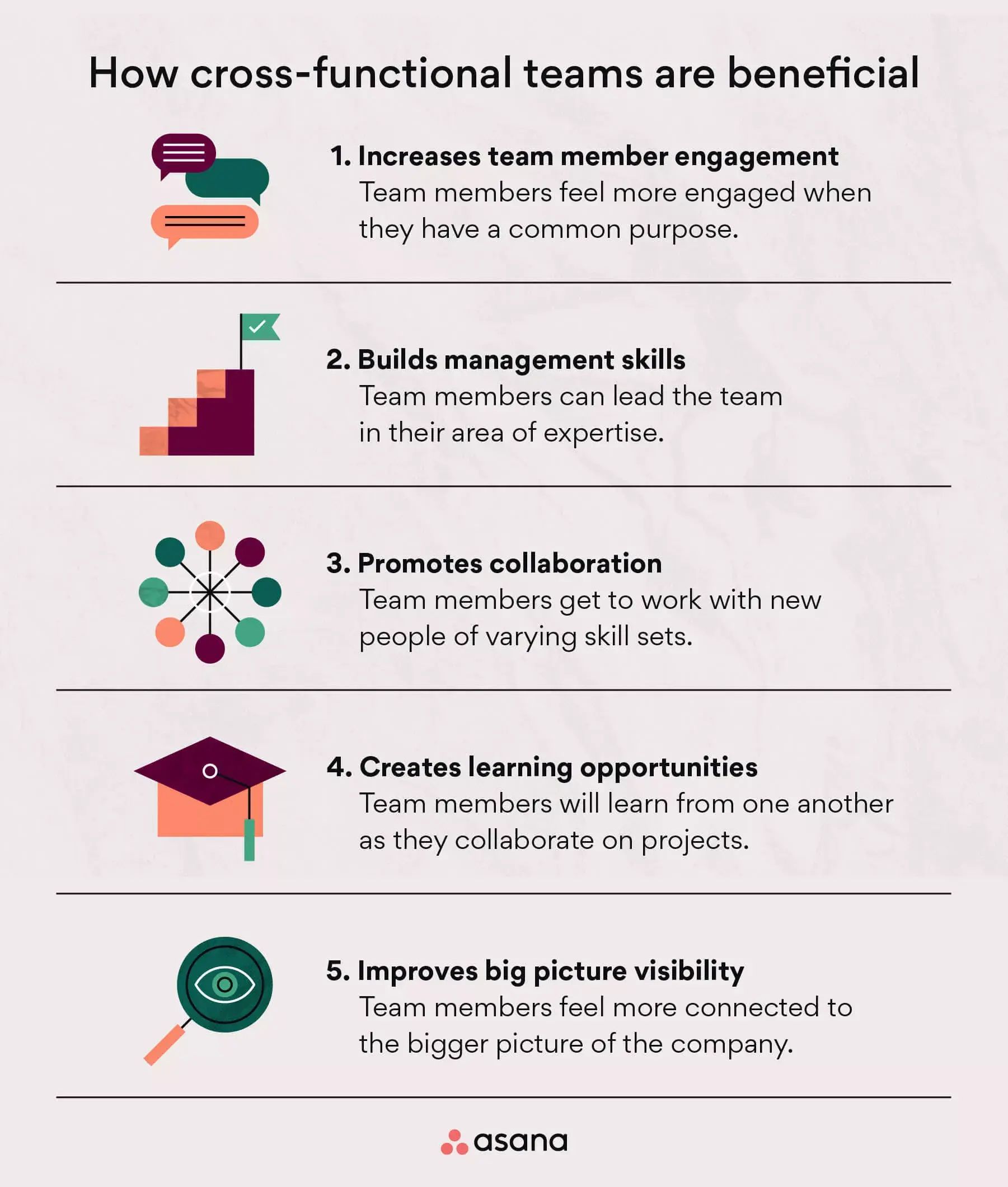 [inline illustration] benefits of a cross functional team (infographic)