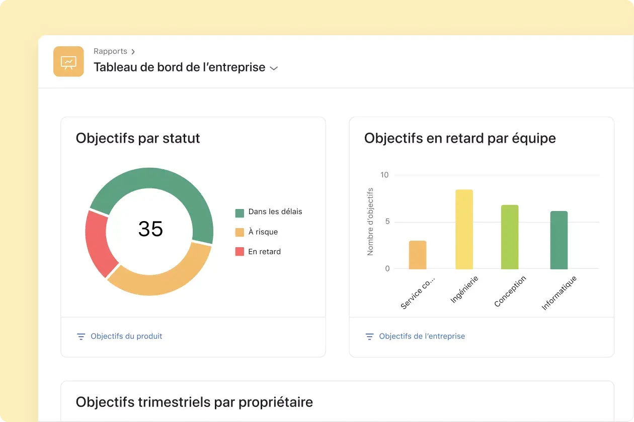 [Équipe] Opérations - Identifiez et résolvez les problèmes de manière proactive