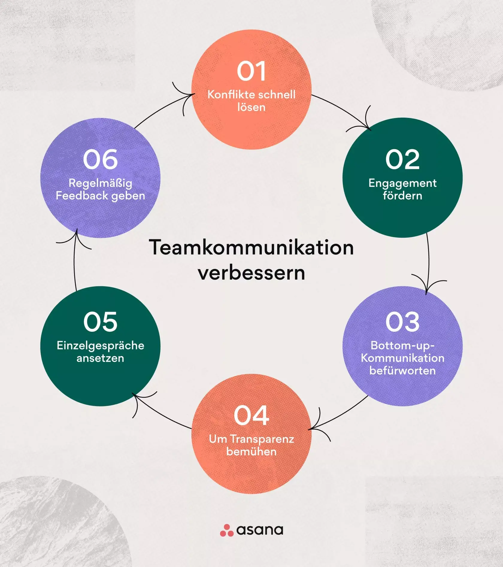 6 Strategien zur Förderung der Kommunikationsfähigkeiten im Team