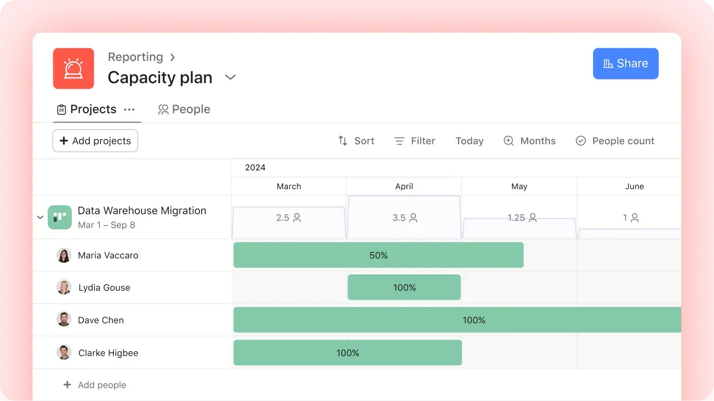 Features-capacity-planning