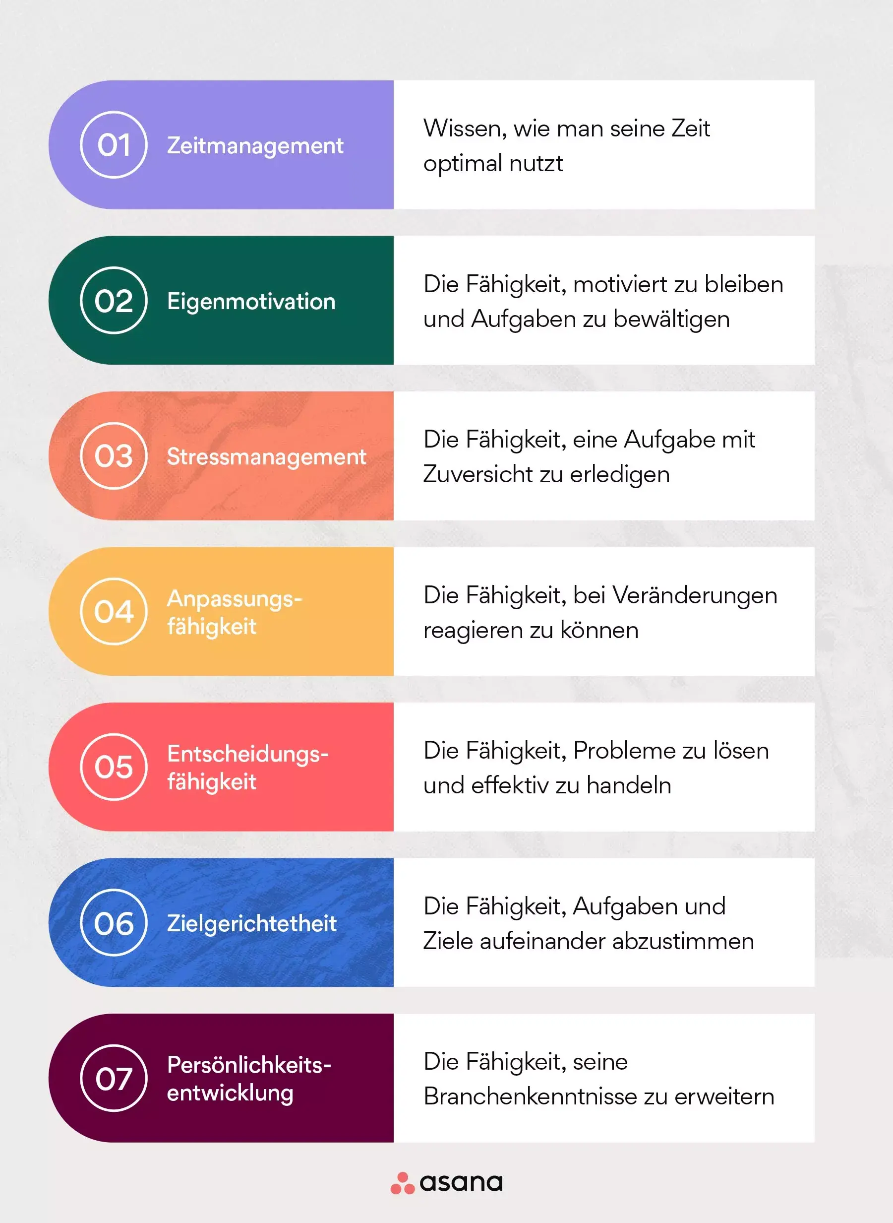 Was ist Selbstmanagement?