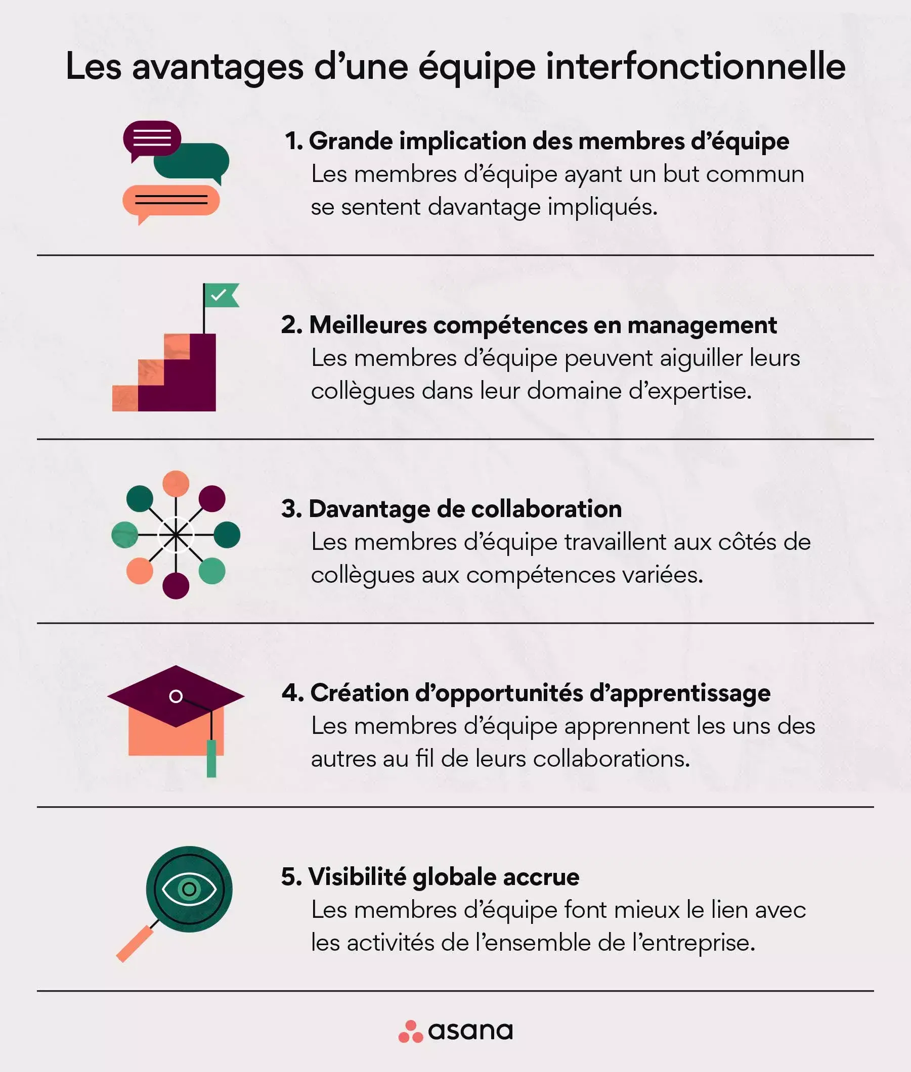 Les 5 avantages d’une équipe interfonctionnelle