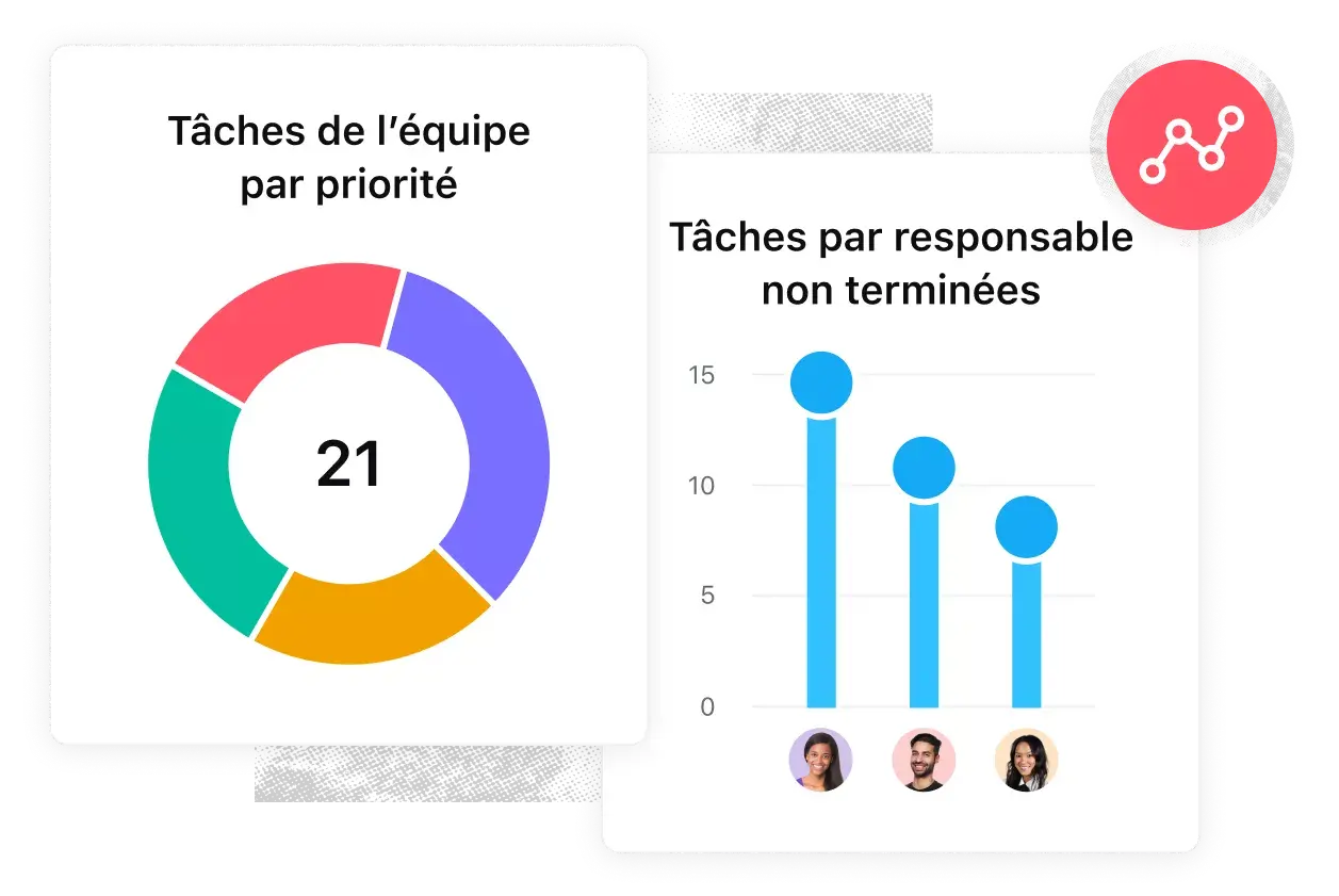 Production créative - analyse