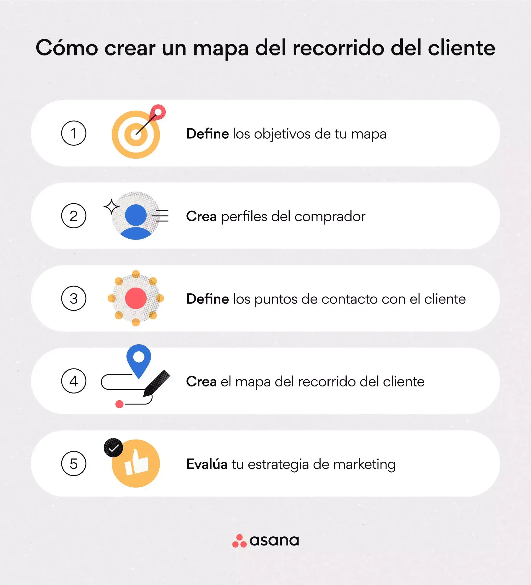 [Ilustración integrada] Cómo crear un mapa del recorrido del cliente (infografía)