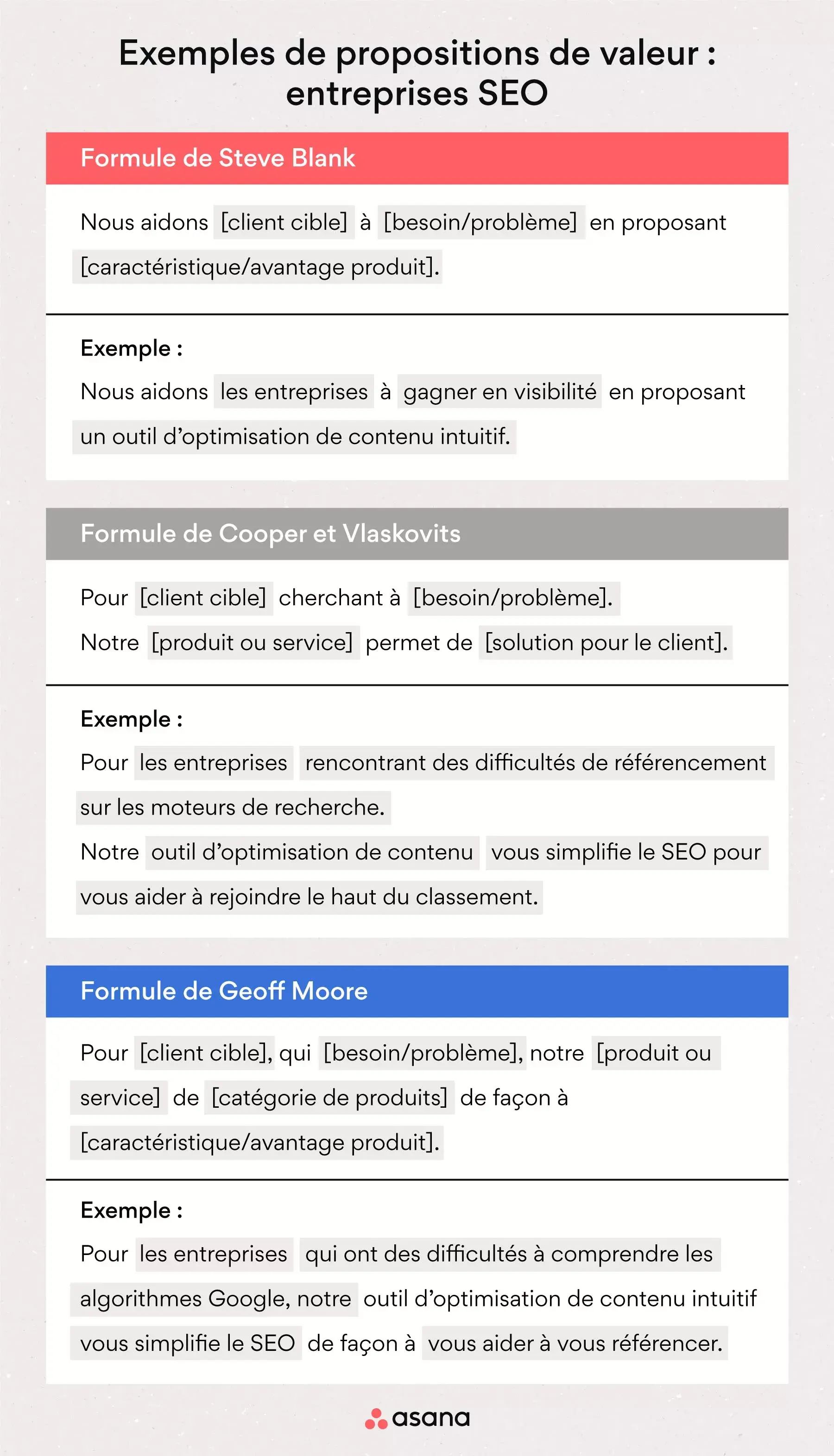 Exemples de propositions de valeur : entreprises SEO