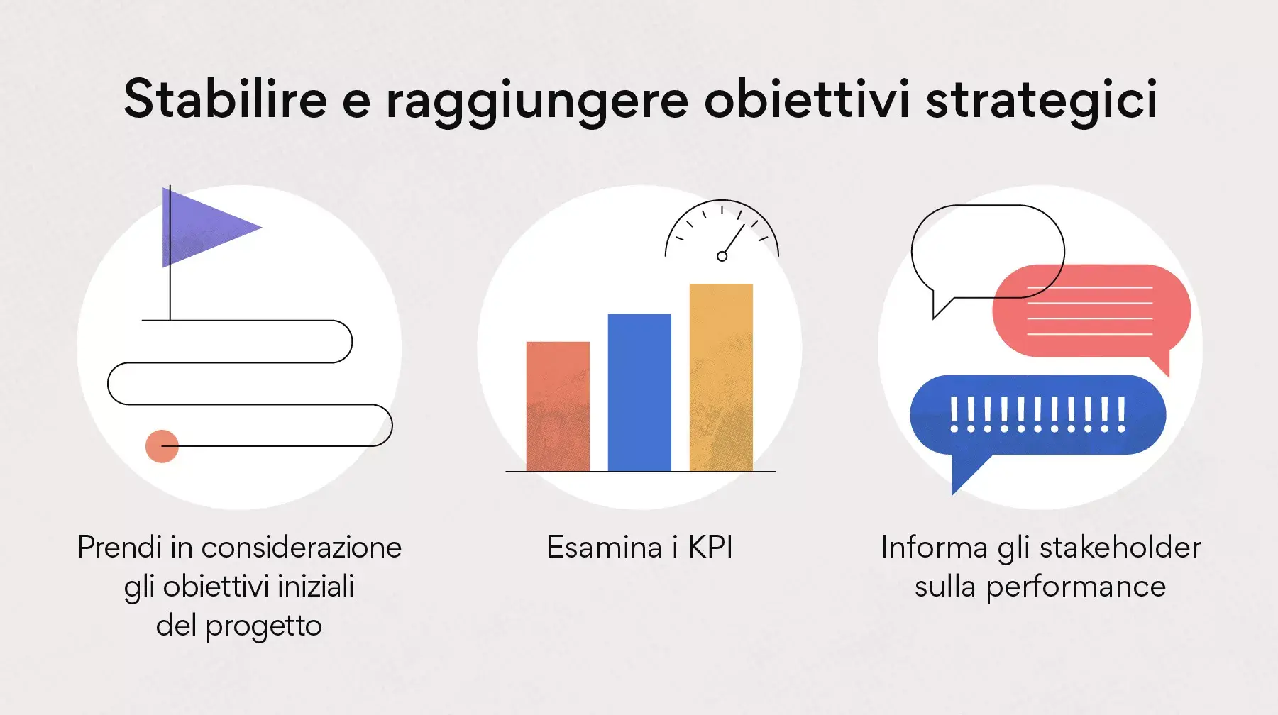 Stabilire e raggiungere obiettivi strategici