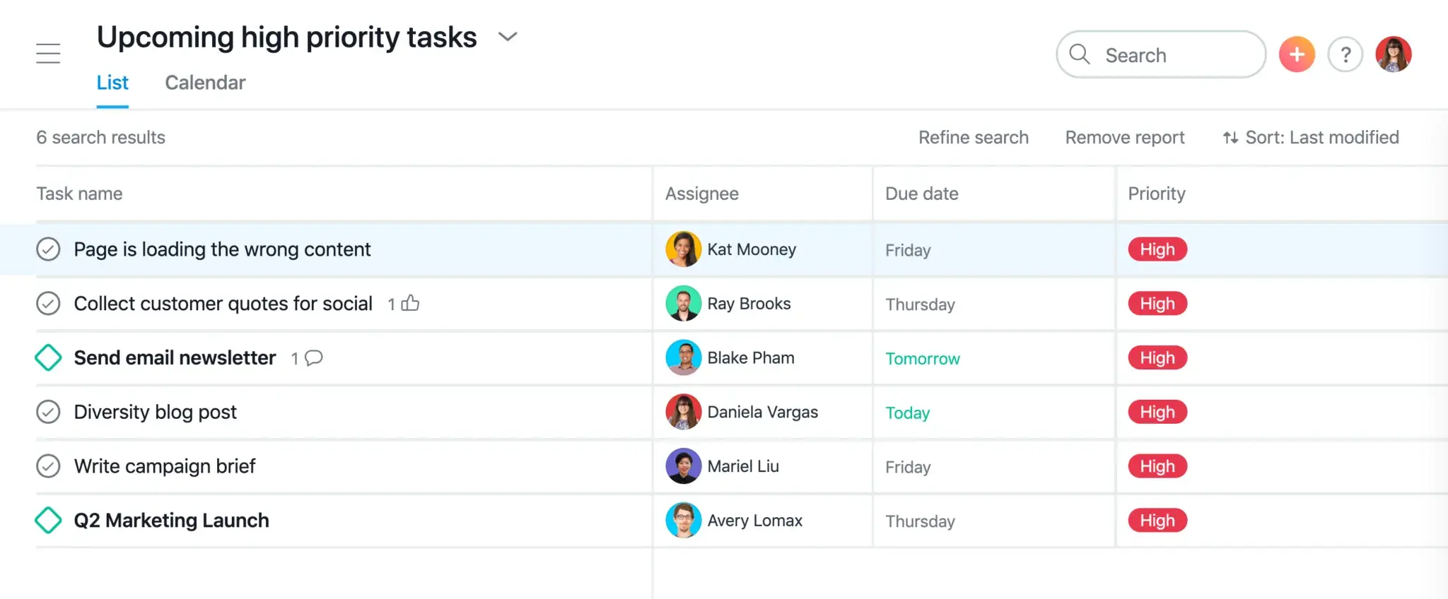 Tasks by priority in Asana