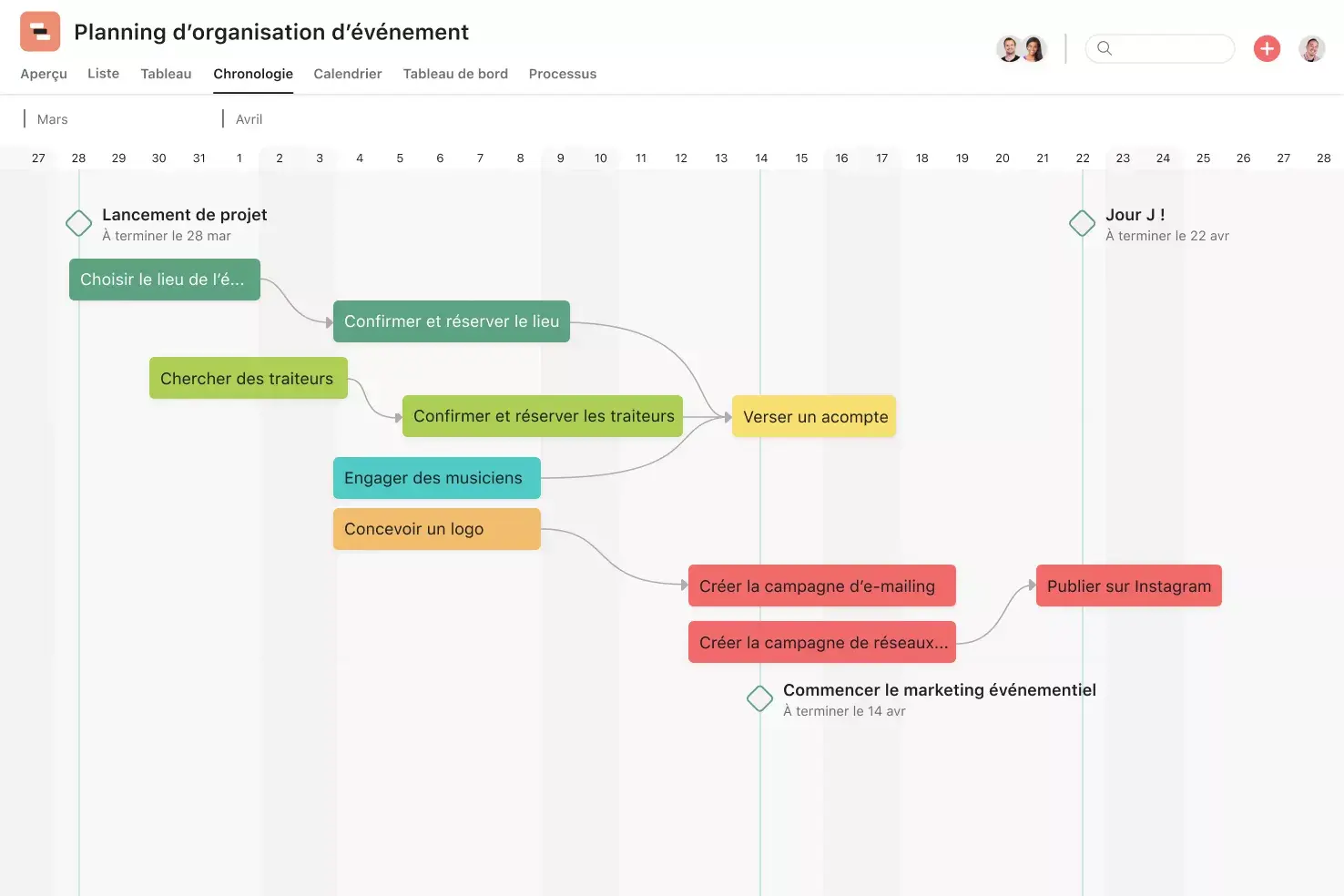 [Interface produit] Planning d’organisation d’événements sur Asana (vue Chronologie)