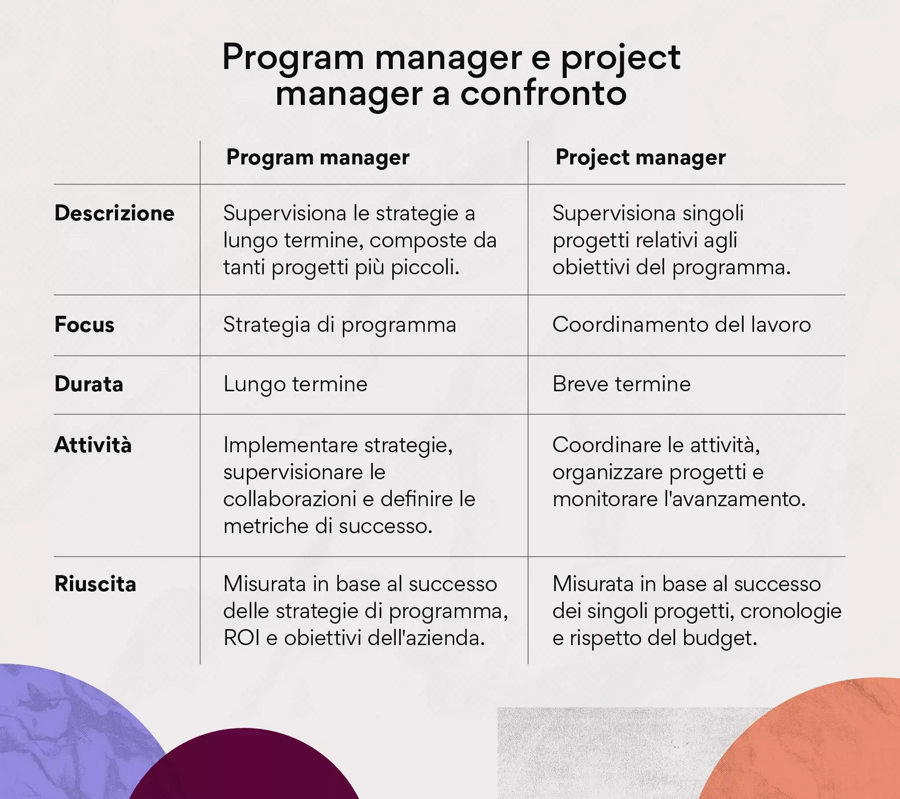 Program manager e project manager a confronto