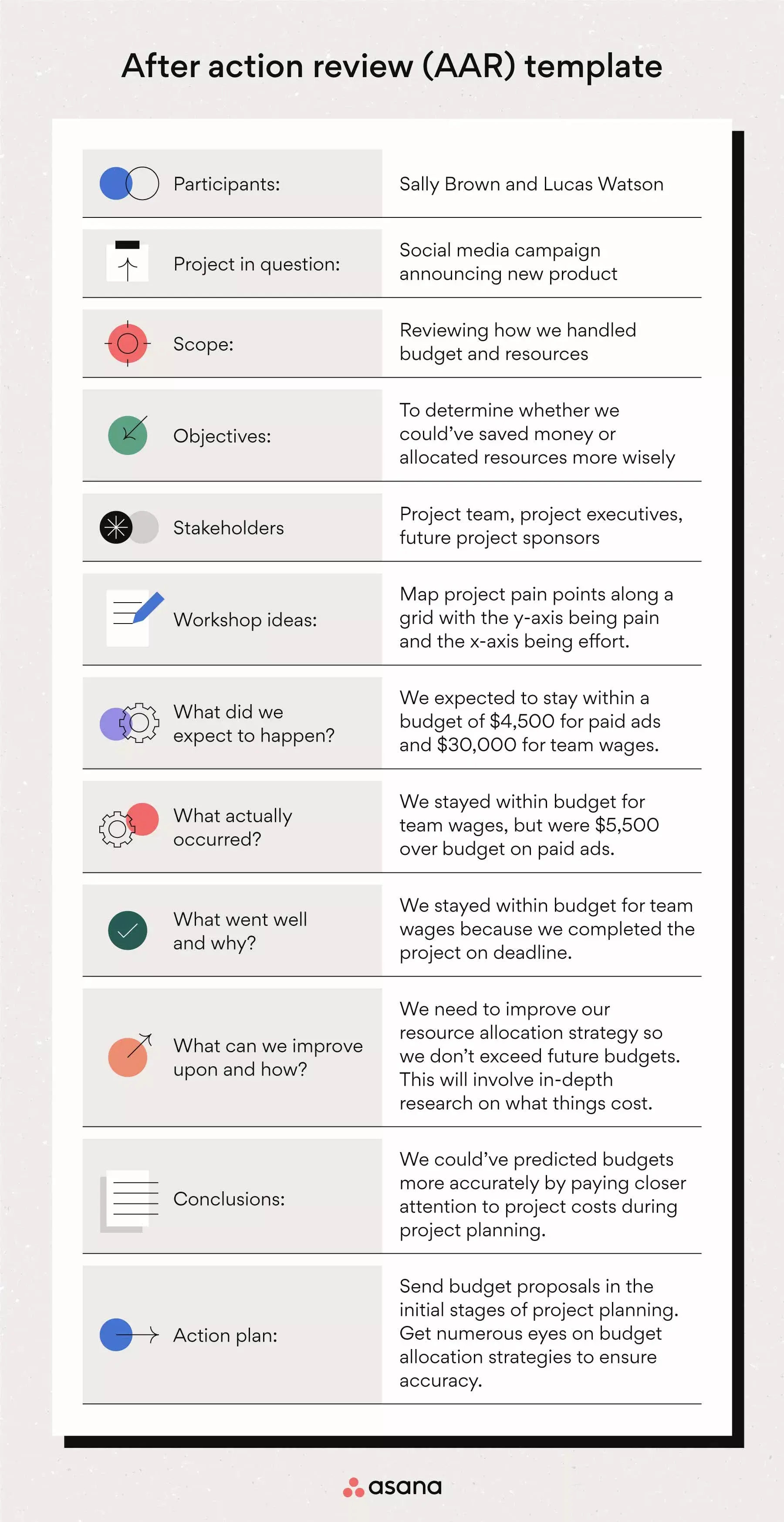 [inline illustration] After action review (AAR) template (example)