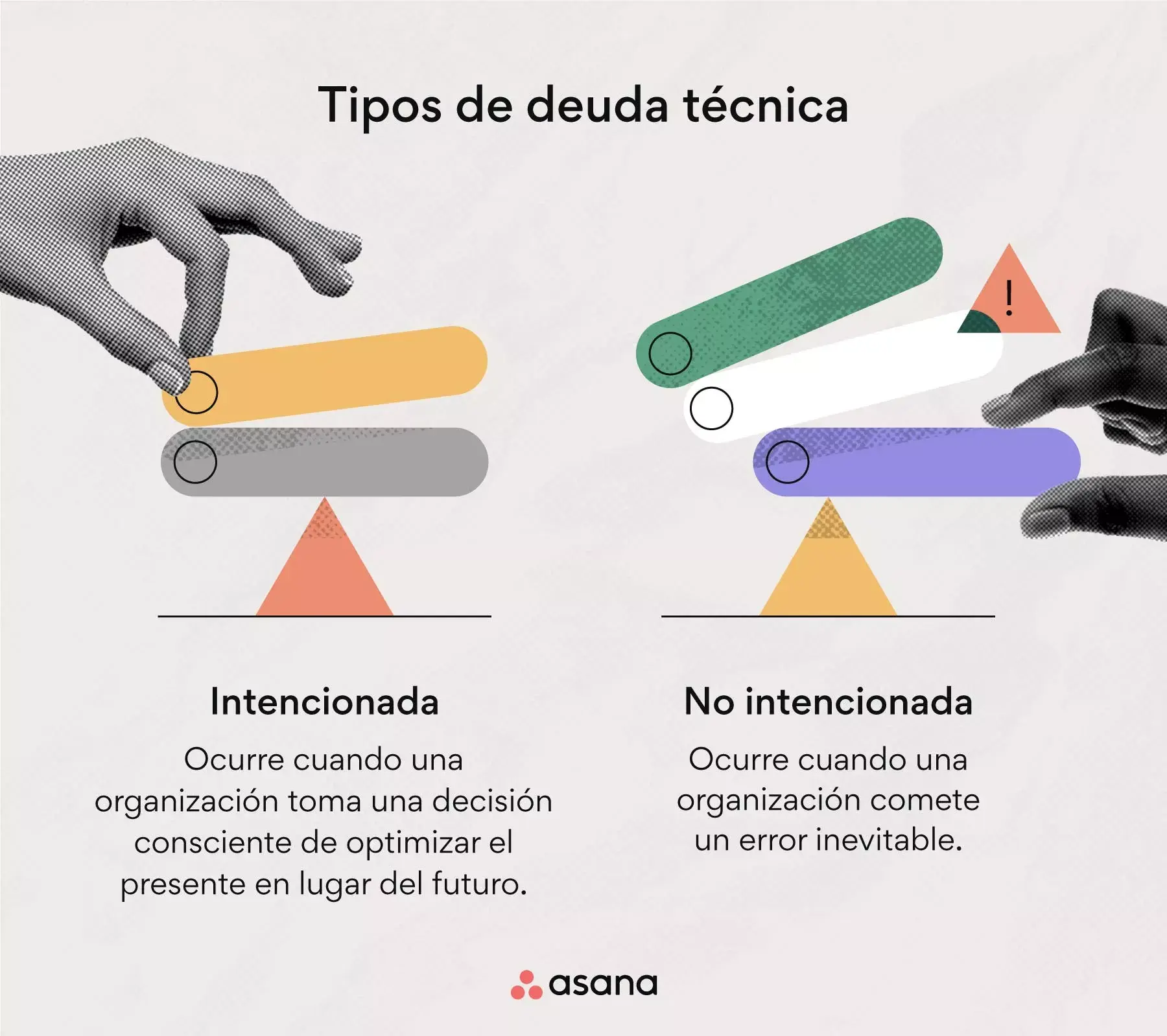 Tipos de deuda técnica