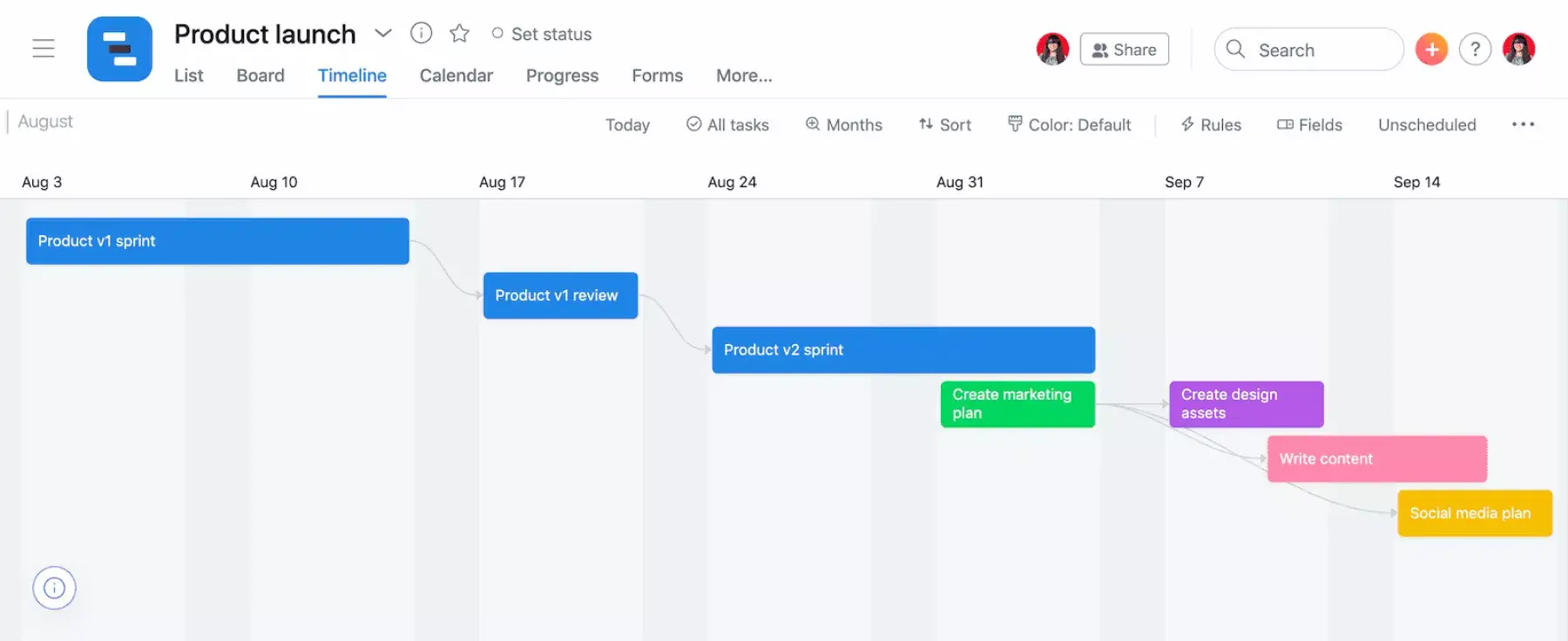 Conceptos básicos del diagrama de Gantt: tareas con fecha de inicio y de finalización