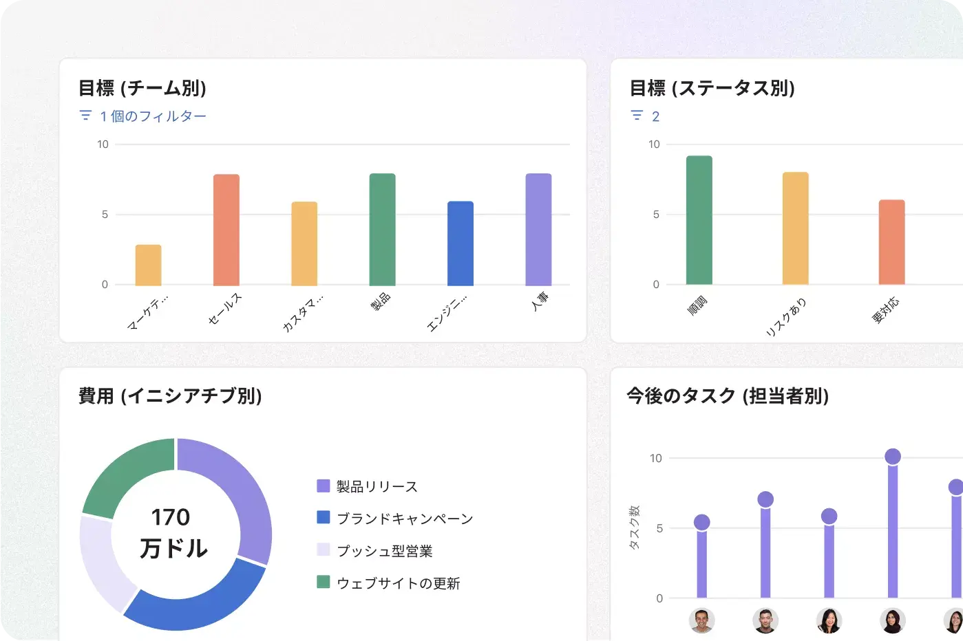 Asana ダッシュボード