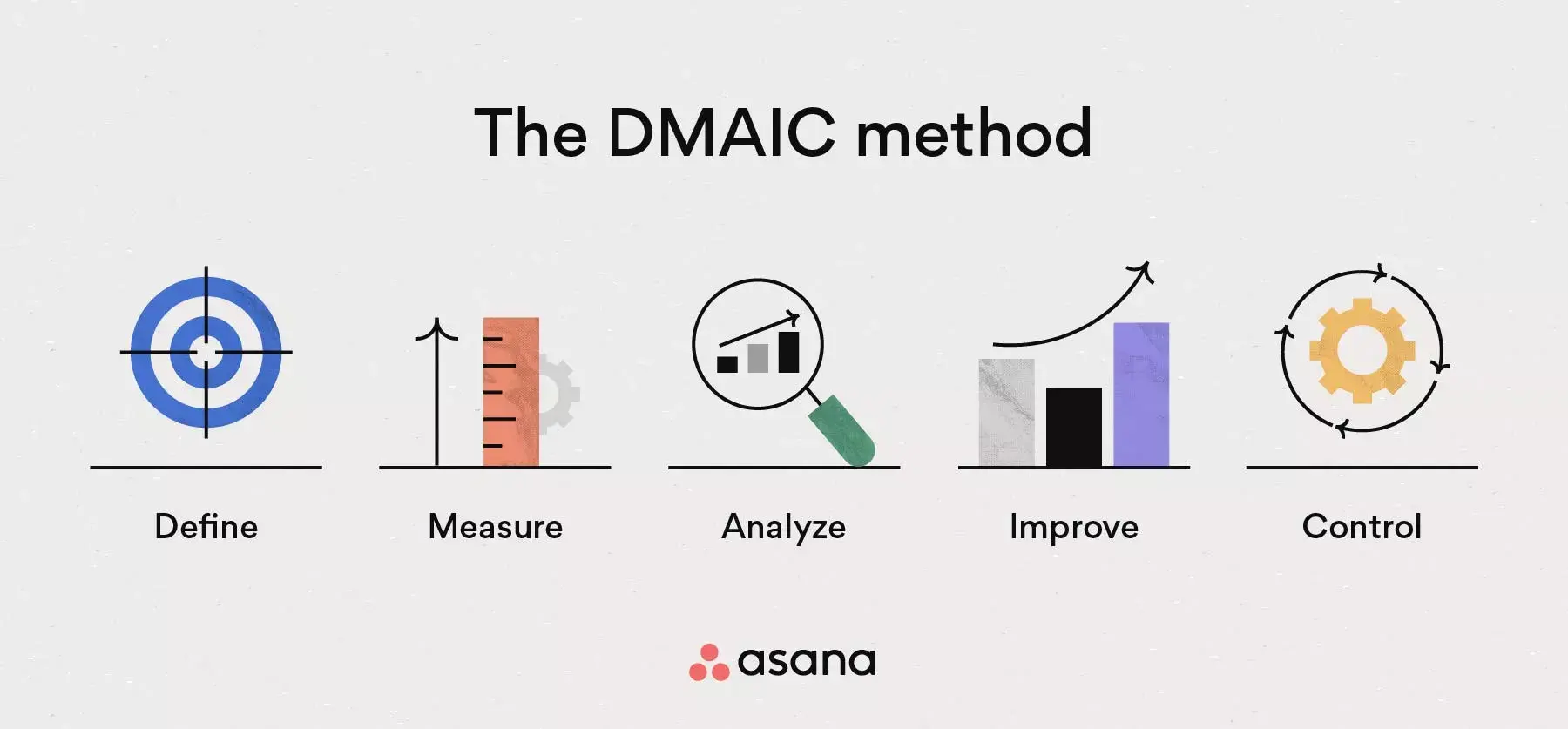 [inline illustration] The DMAIC method (infographic)