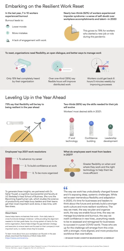 Overcoming disruption in a distributed world (Image 2)