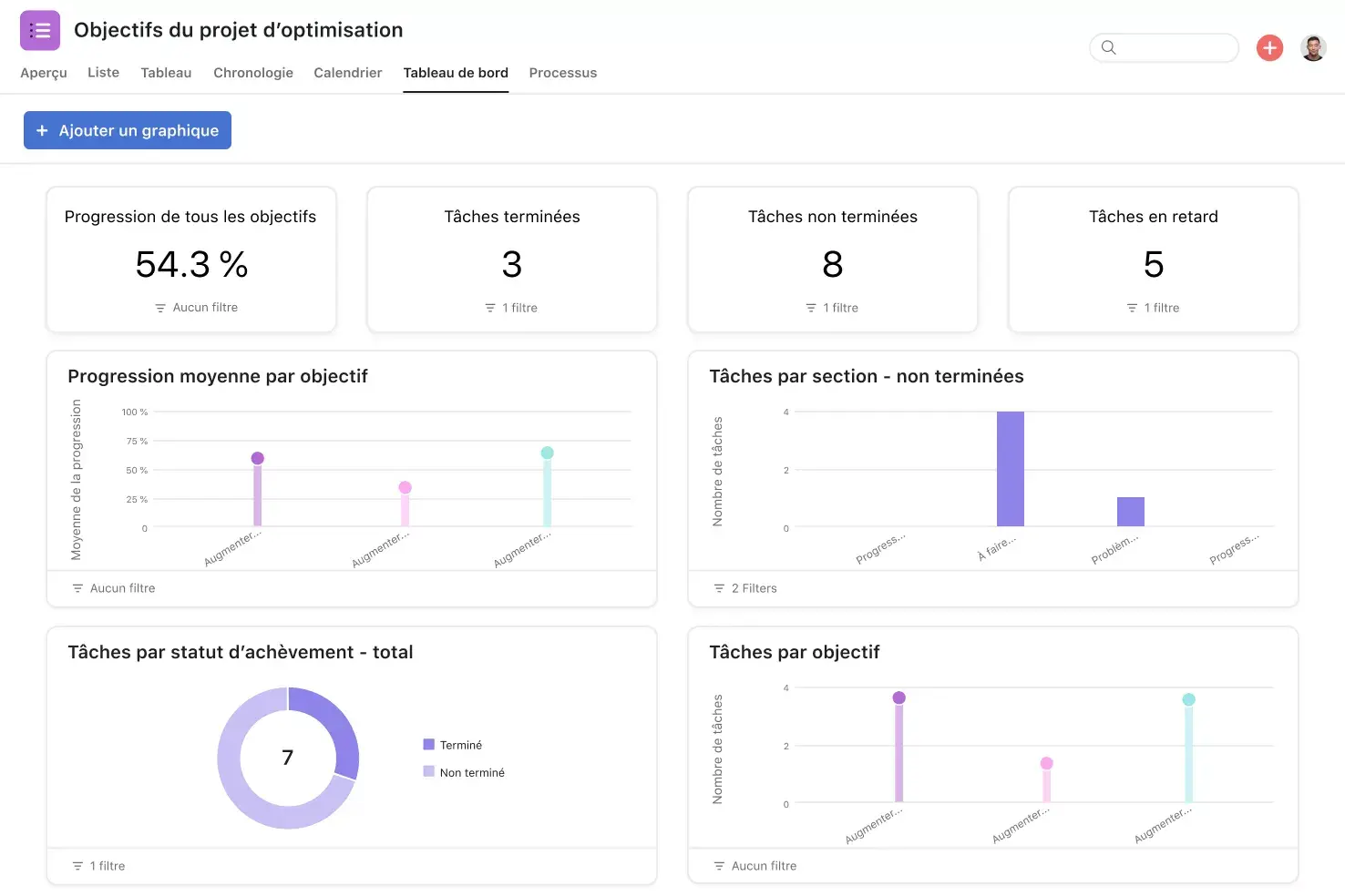 [Interface produit] Génération de rapports : tableaux de bord interactifs sur Asana (recherche et reporting)