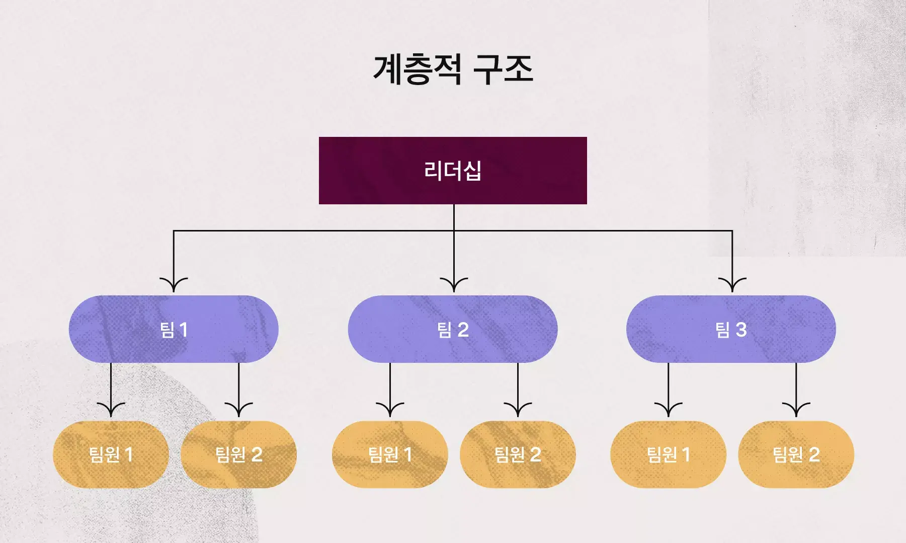 계층적 구조