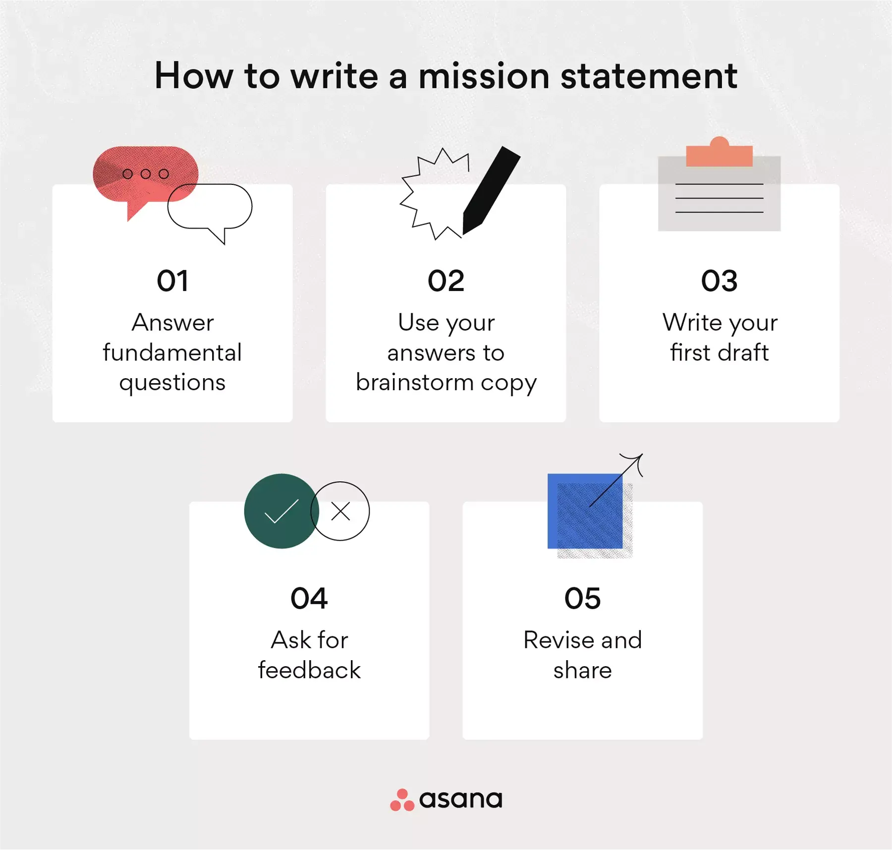 [Inline illustration] how to write a mission statement (Infographic)