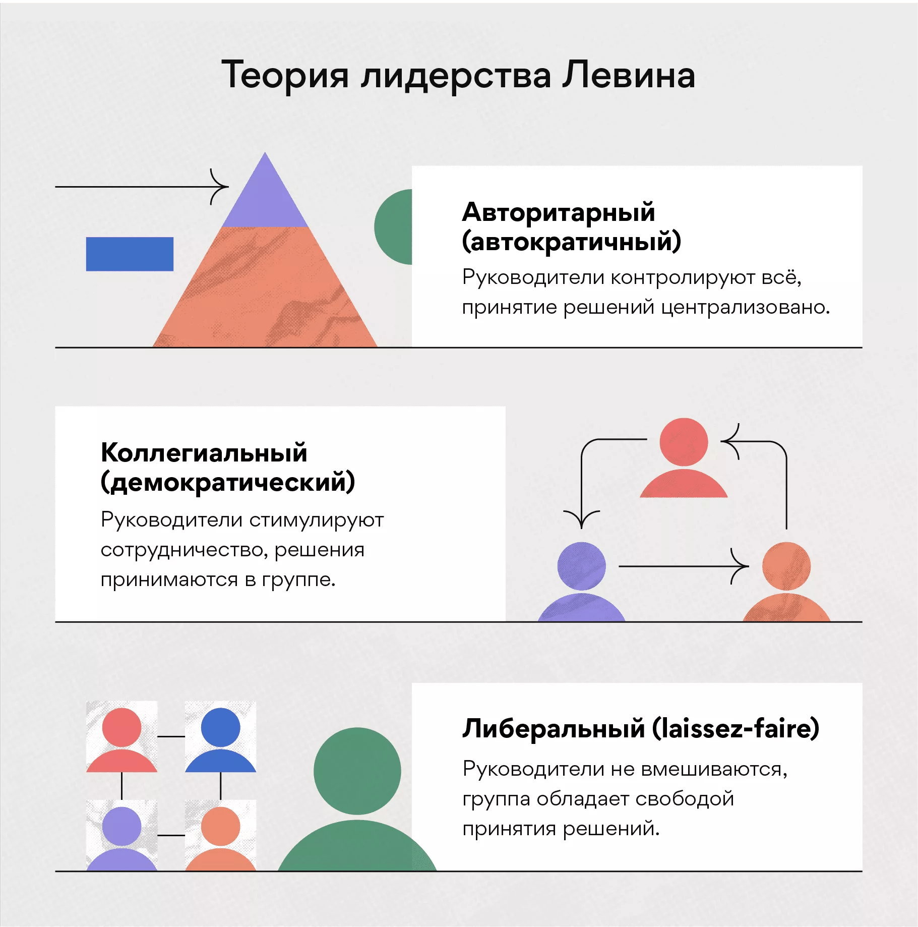 11 распространённых стилей лидерства (и советы, как выбрать подходящий вам)  [2024] • Asana