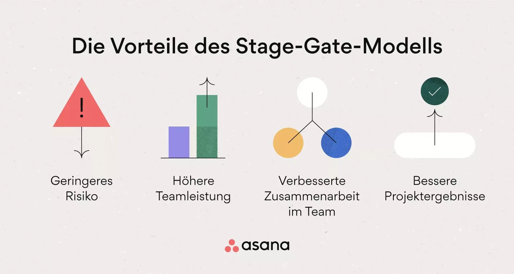 [Inline-Illustration] Die Vorteile des Stage-Gate-Modells (Infografik)