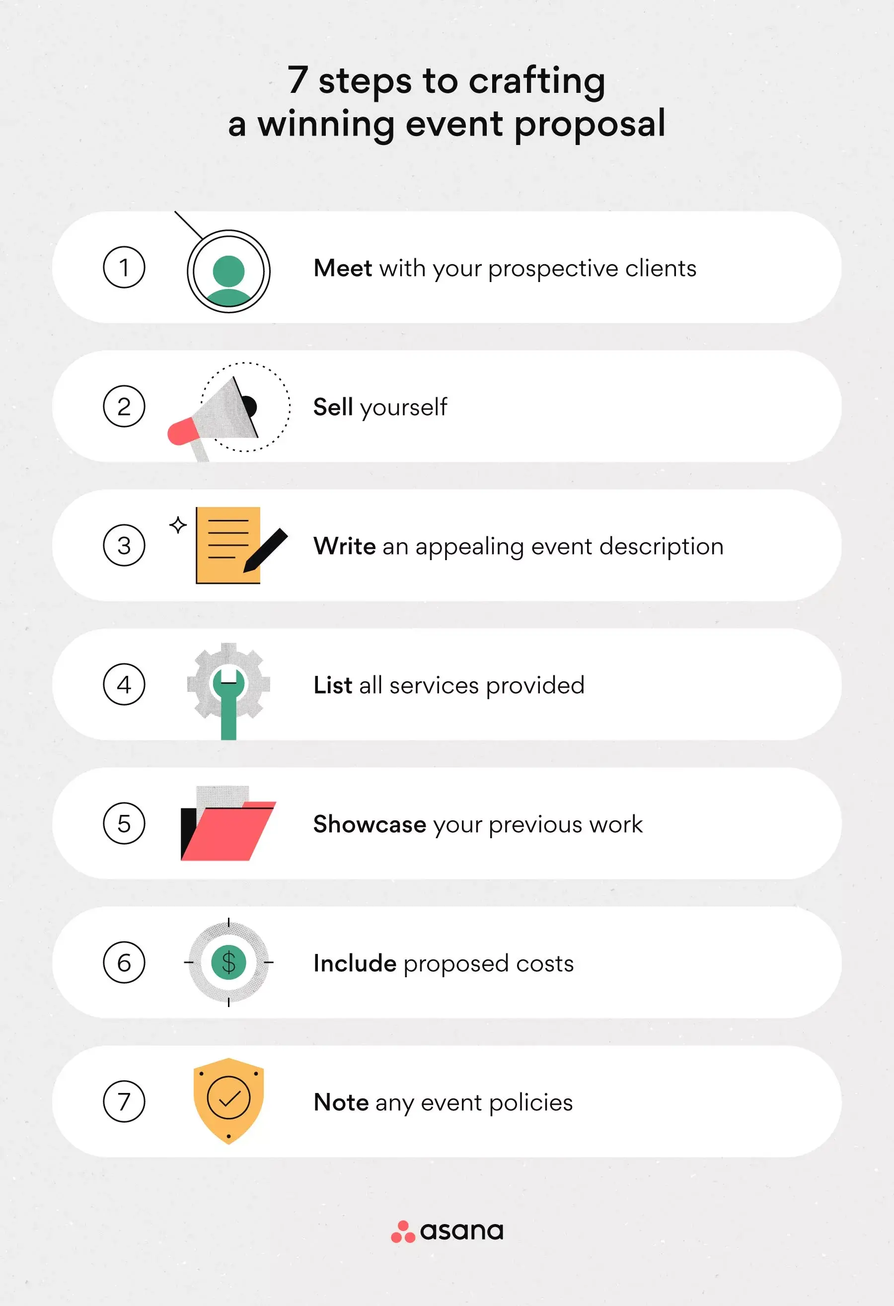 [inline illustration] 7 steps to crafting a winning event proposal (infographic)