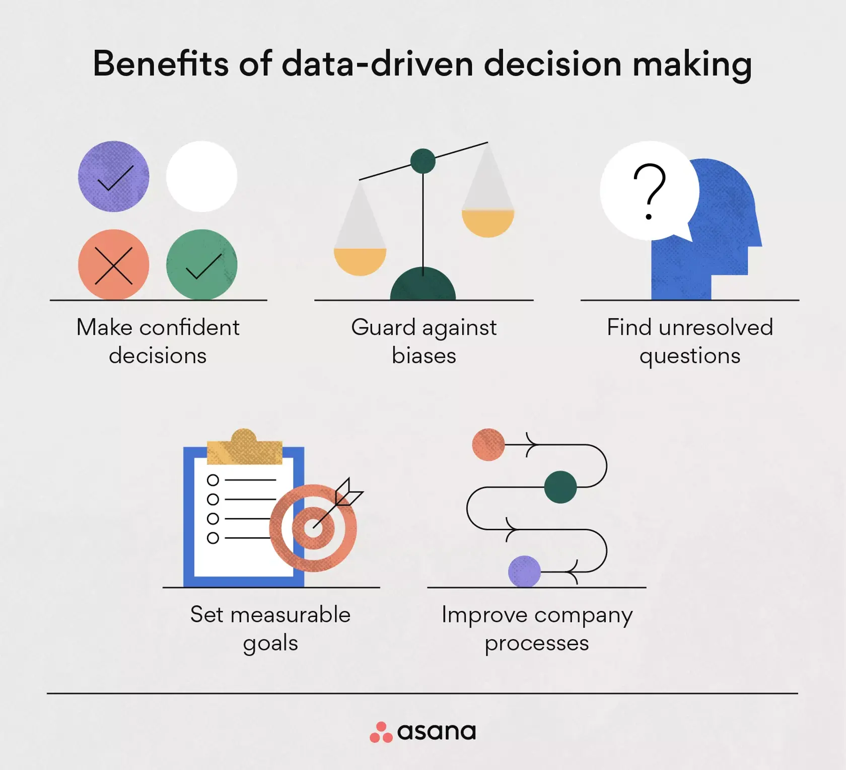 Data-Driven Decision Making: A Step-by-Step Guide [2023] • Asana