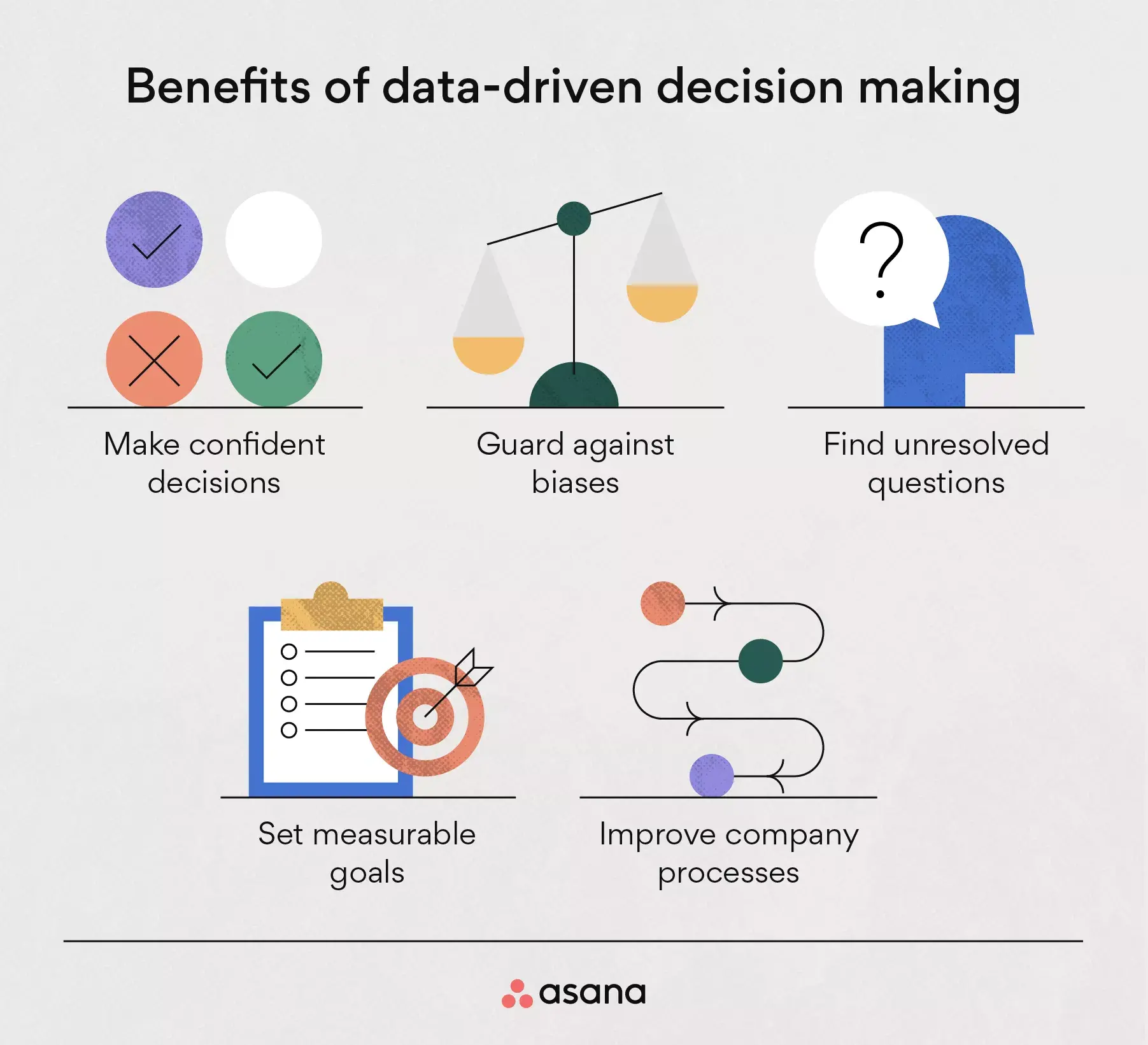 Data Driven Decision Making A Step By Step Guide 2024 • Asana