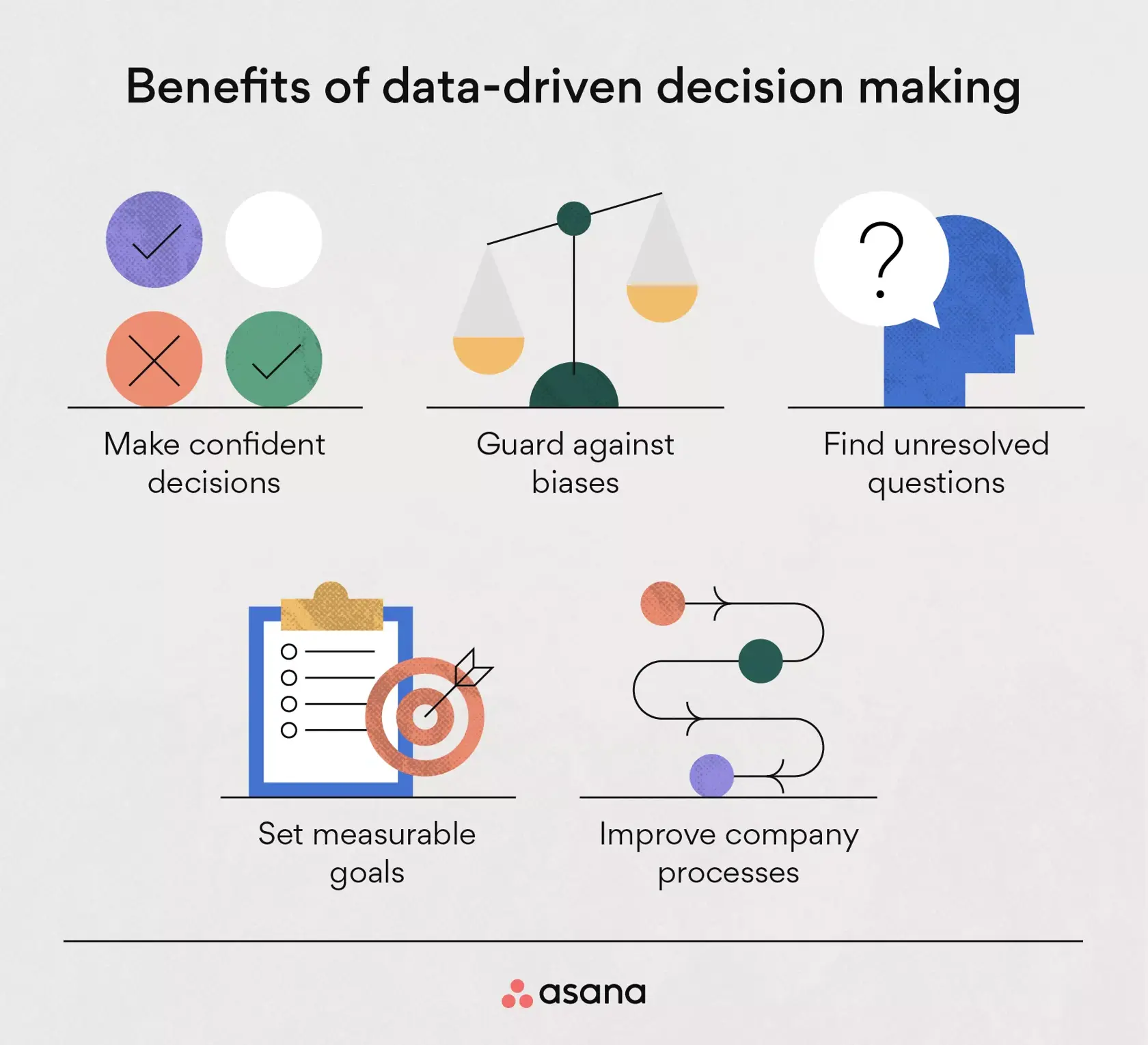 [Ilustração embutida] Benefícios das decisões embasadas em dados (infográfico)