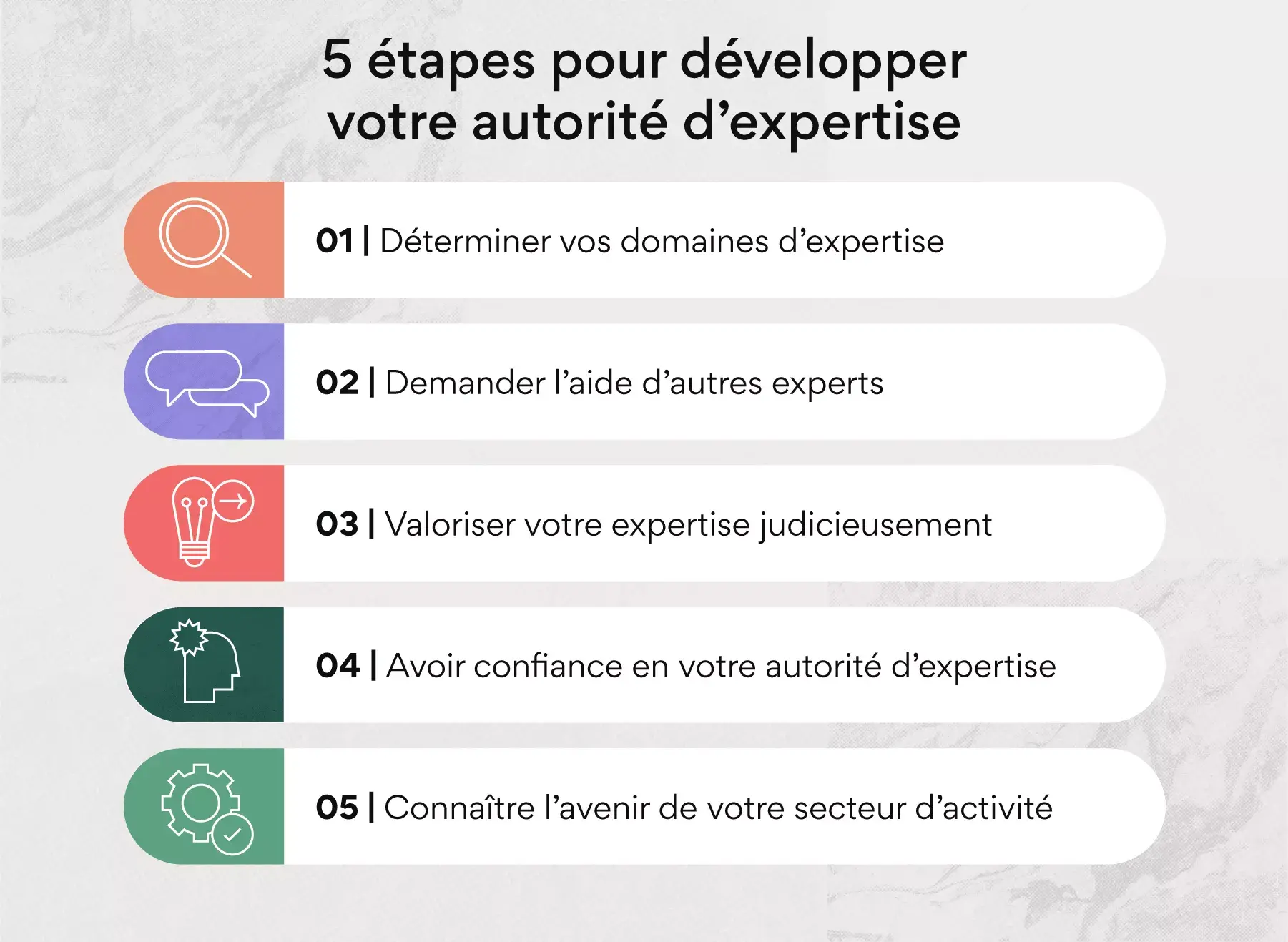 5 étapes pour développer votre autorité d’expertise