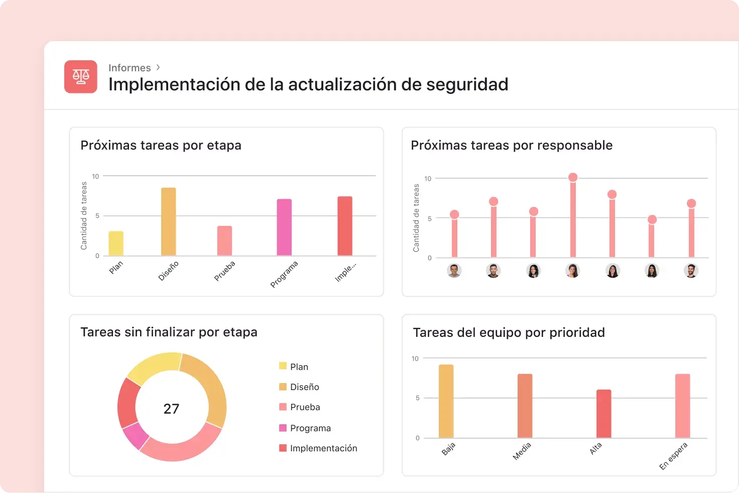 personaliza los paneles de proyectos en Asana