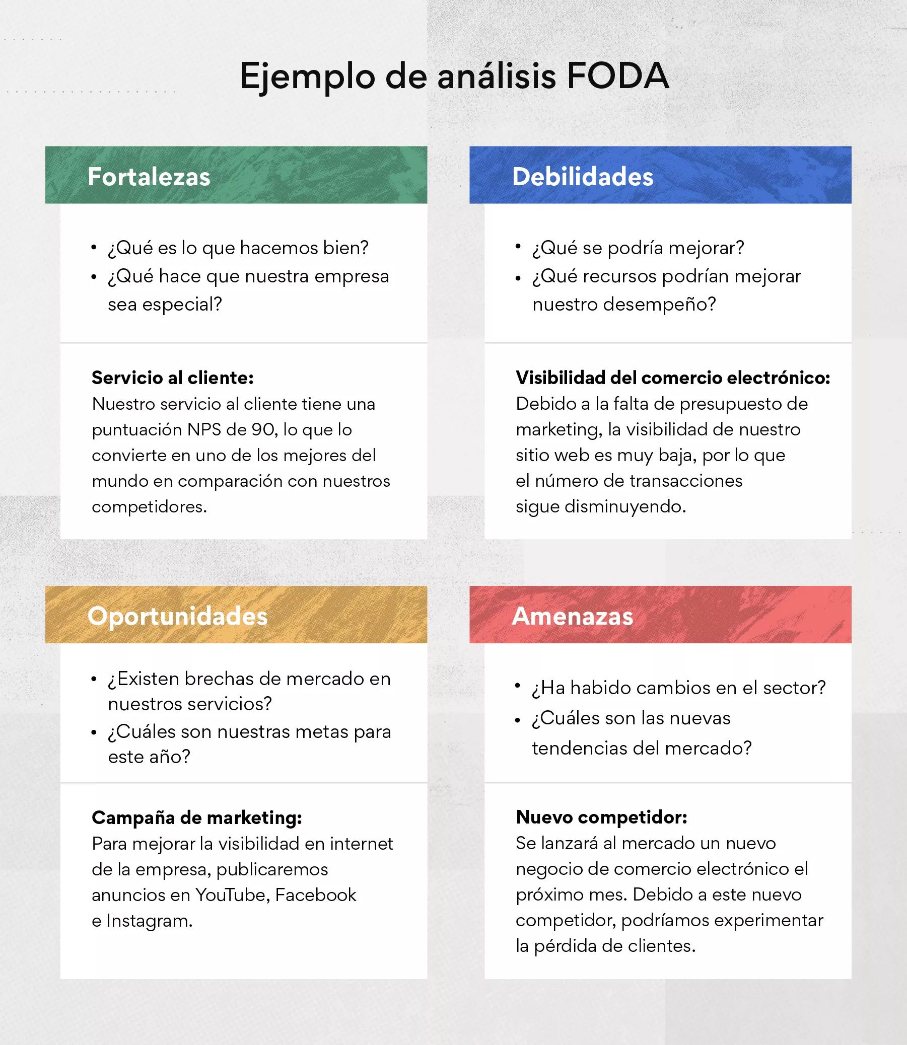 Ejemplos de Análisis DOFA para Empresas: Identificando Fortalezas ...