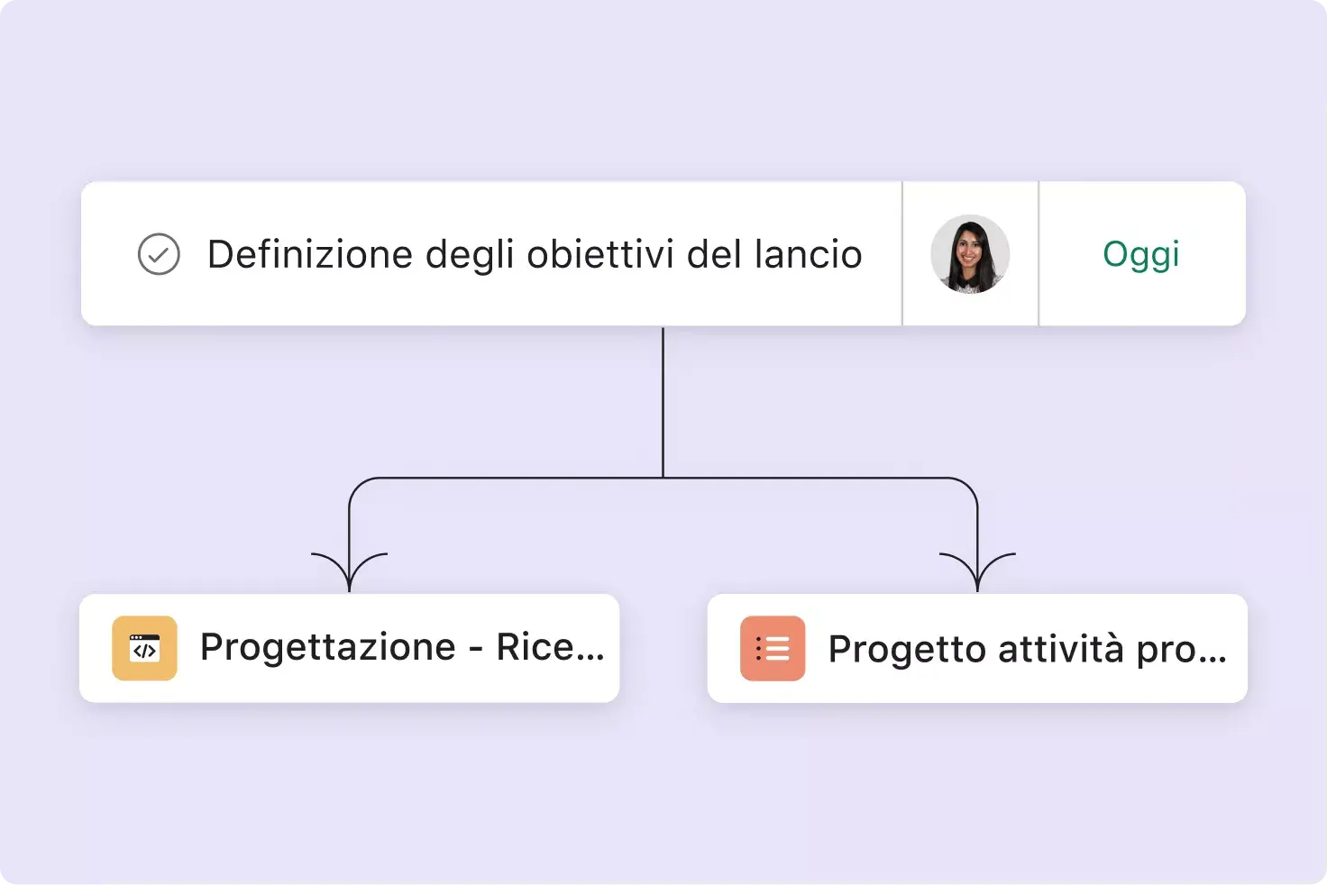 Multihoming delle attività su Asana