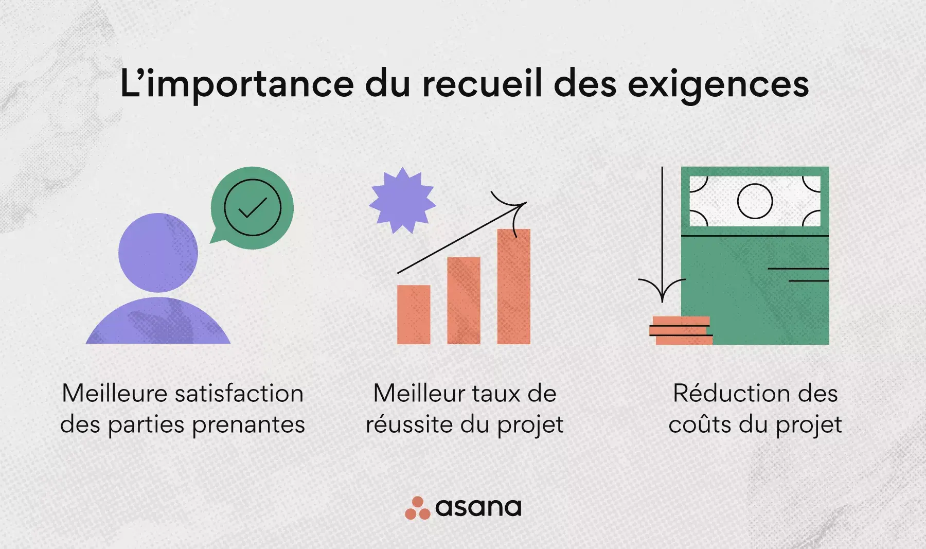 Pourquoi est-il important de recueillir les exigences du projet ?