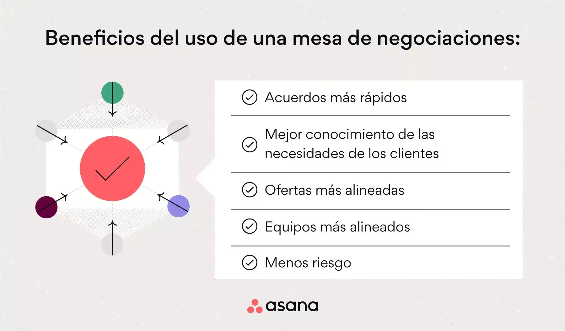 [Ilustración integrada] Beneficios en el uso de una mesa de negociaciones (infografía)