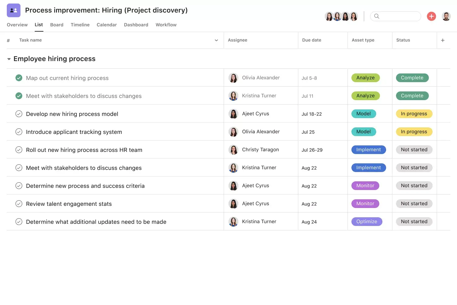 [Product UI] Business process management project in Asana, unsorted, spreadsheet-style project view (list)