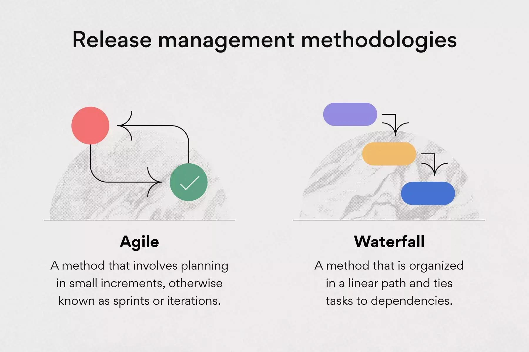 Release management methodologies