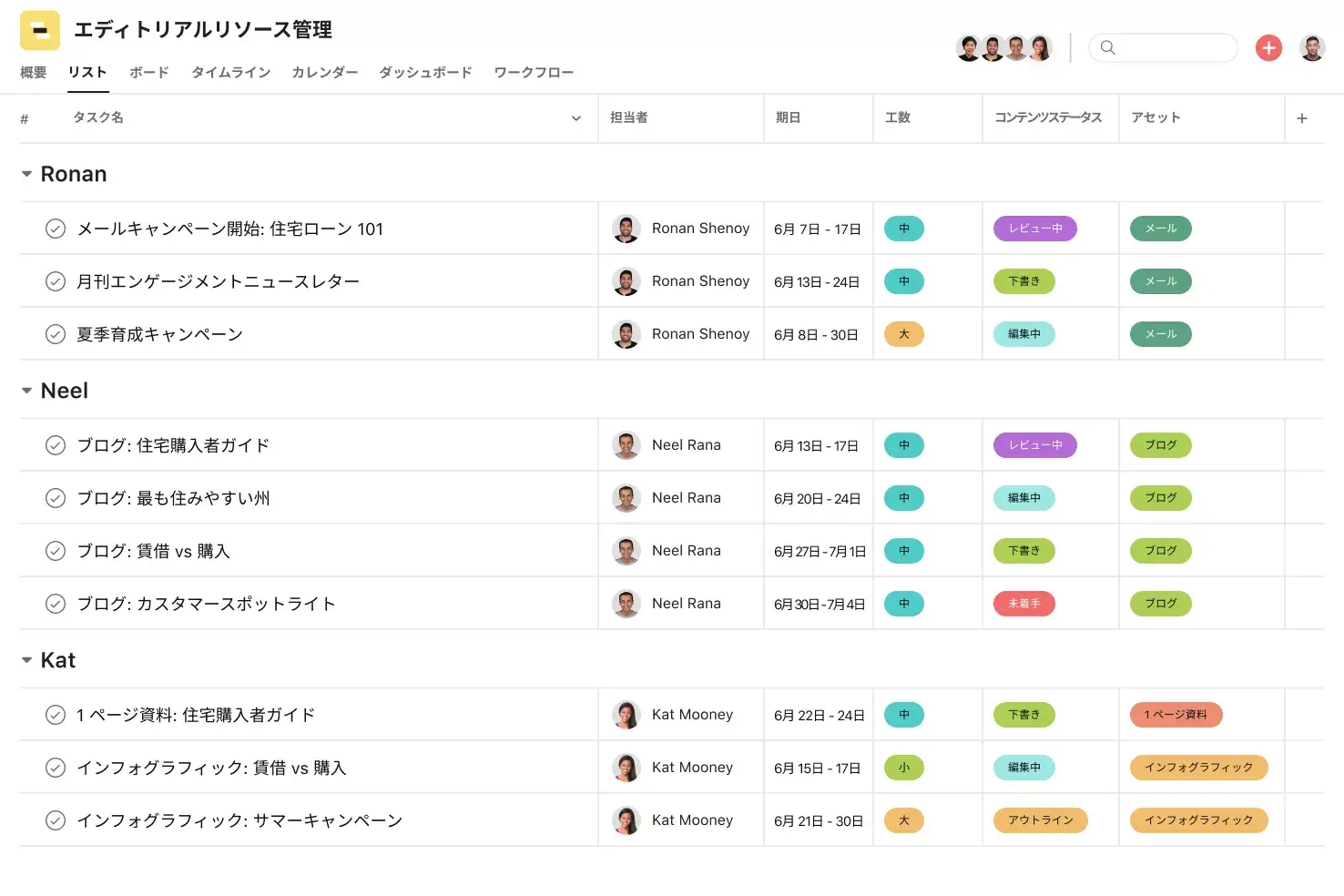 [製品 UI] エディトリアルリソース管理 (リスト)