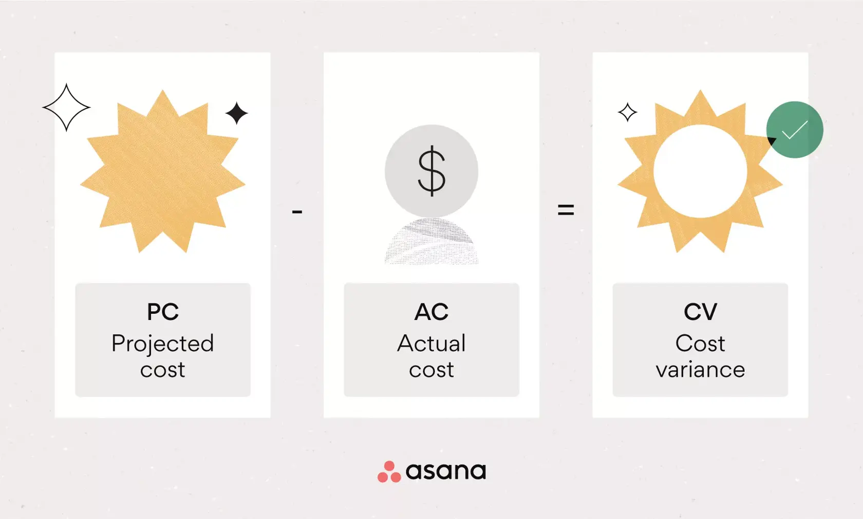 Cost Variance Formula Keeping Projects on a Budget [2023] • Asana
