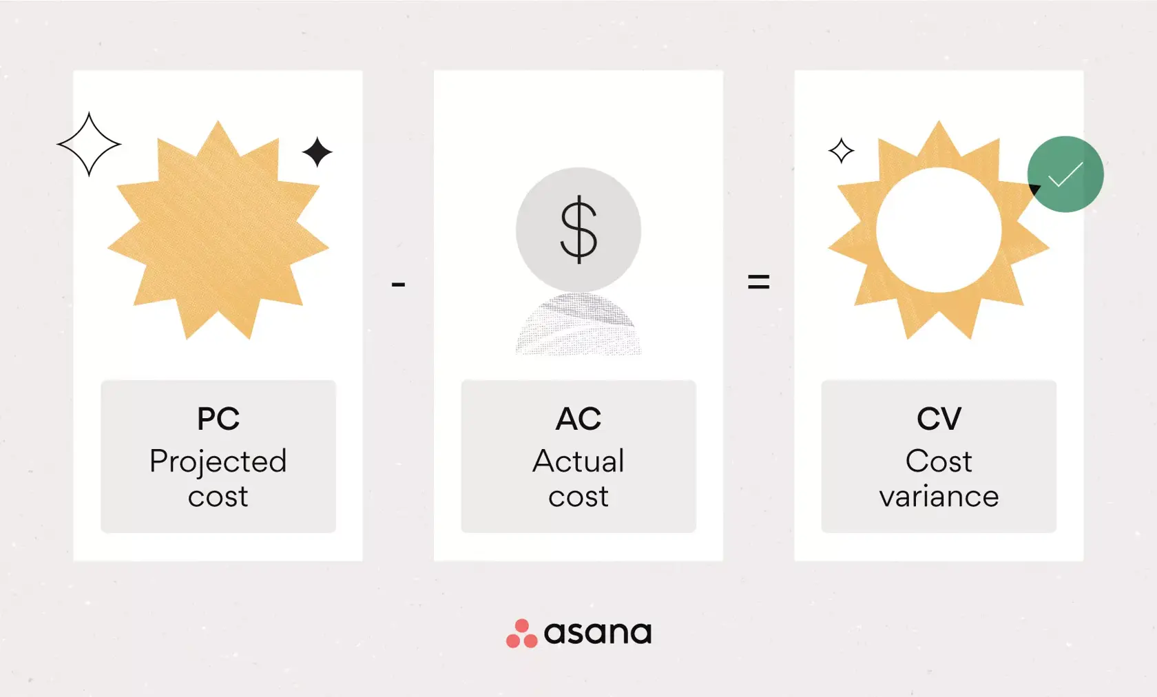 [inline illustration] What is cost variance (infographic)
