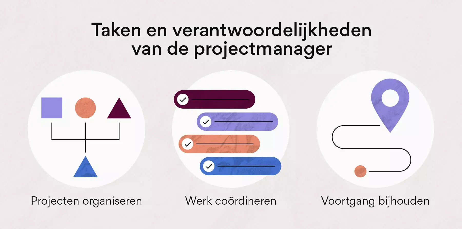 Taken en verantwoordelijkheden van de projectbeheerder