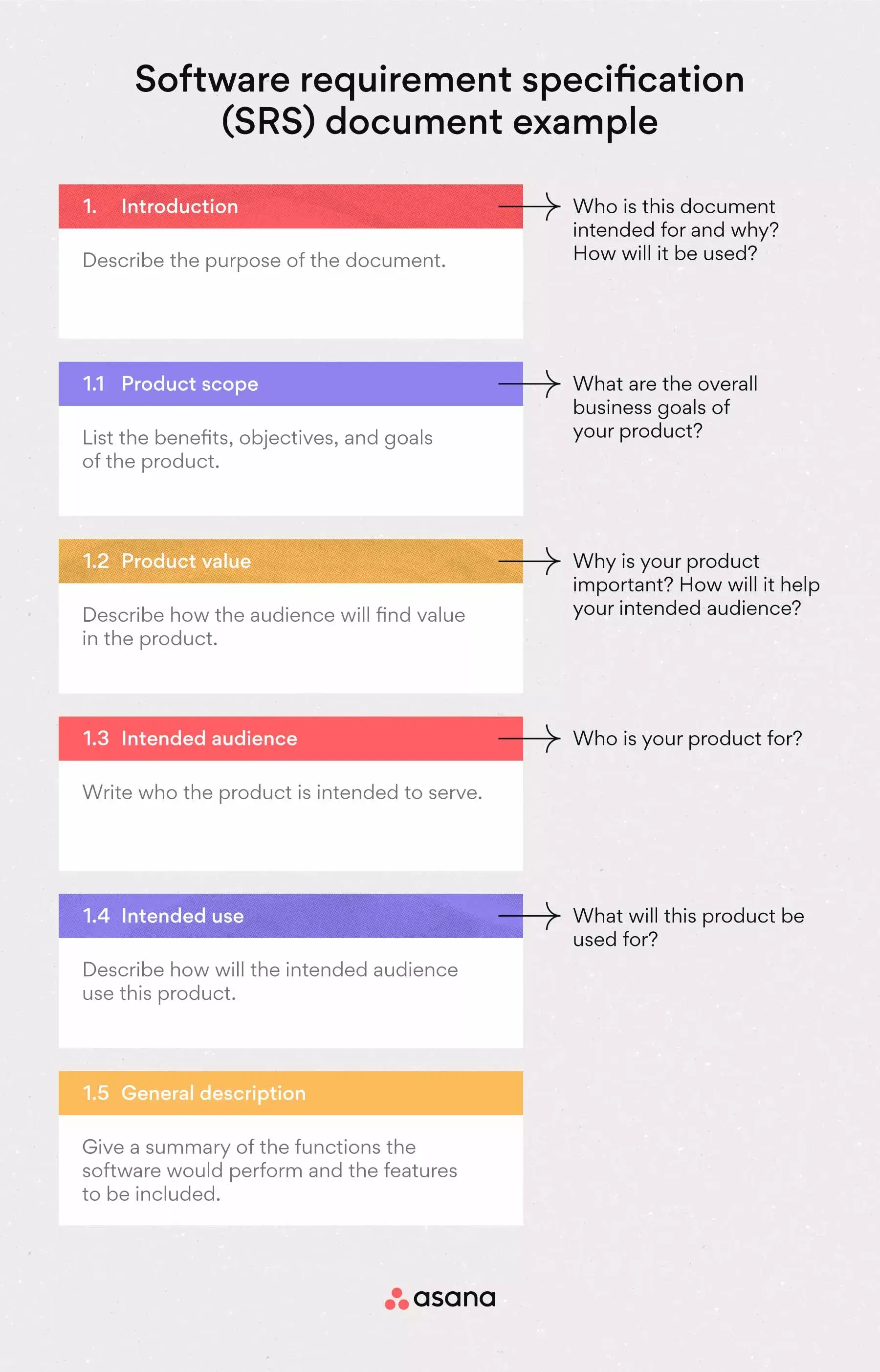 [Inline illustration] Software requirement specification (SRS) document (Example)