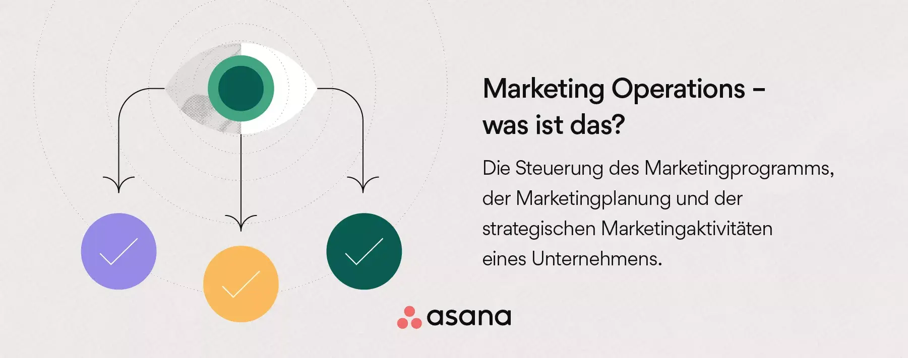Was ist Marketing Operations?