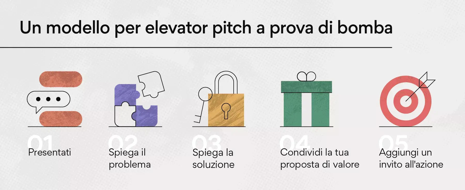 Un modello per elevator pitch a prova di bomba