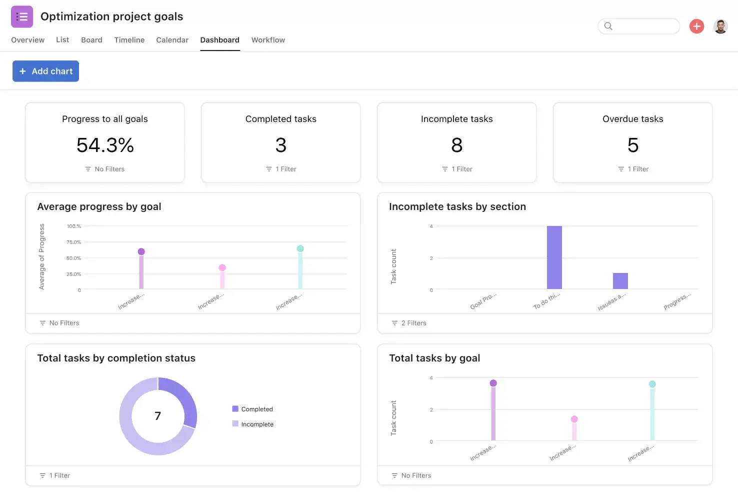 [Interfaccia utente del prodotto] Dashboard interattive per i resoconti universali su Asana (Ricerca e resoconti)