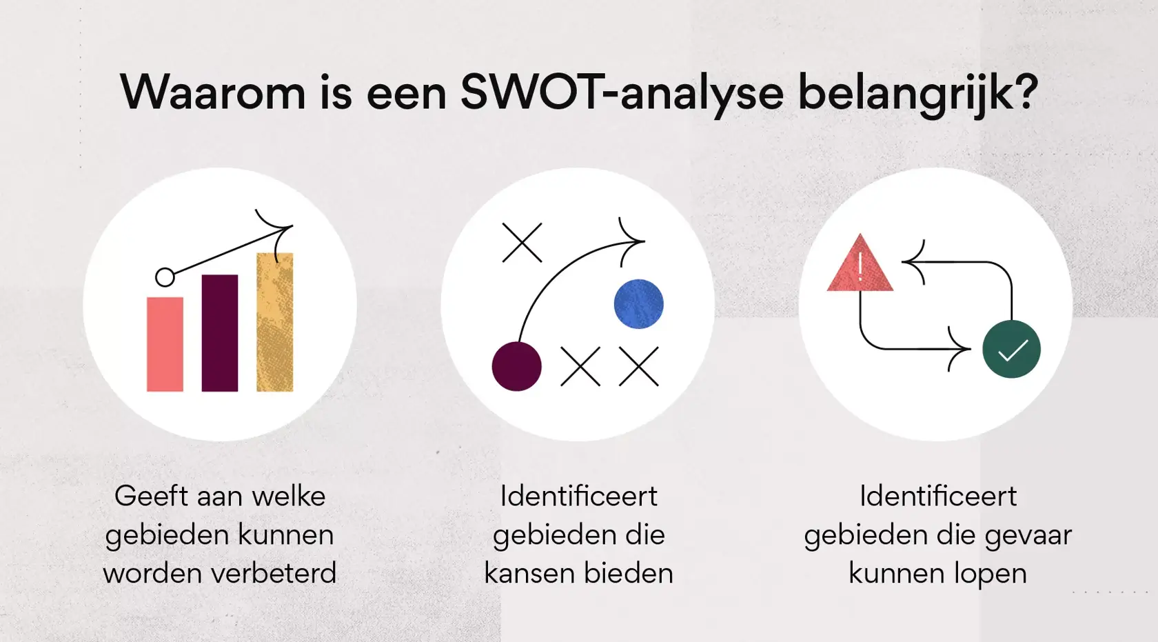 Waarom is een SWOT-analyse belangrijk?