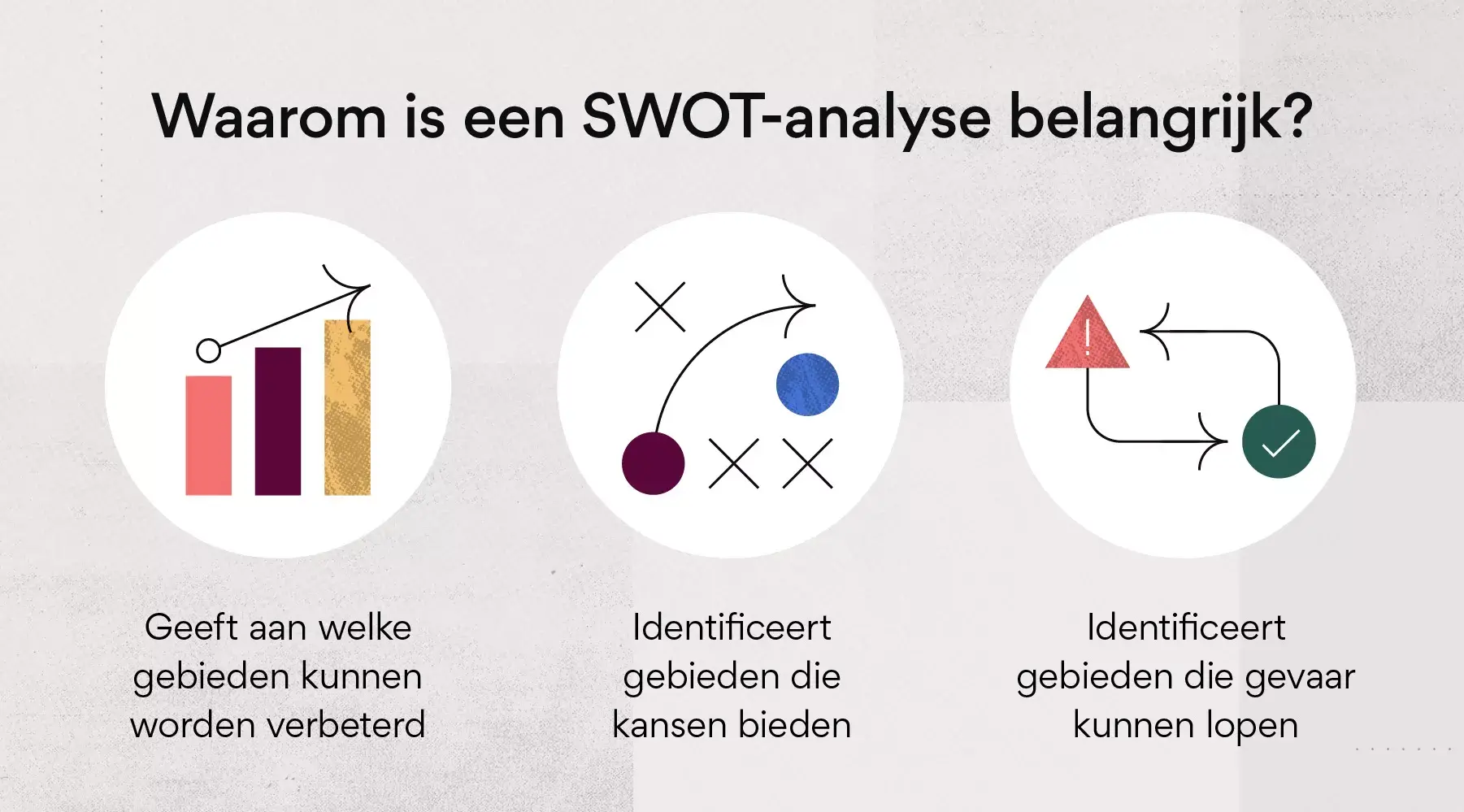Waarom is een SWOT-analyse belangrijk?
