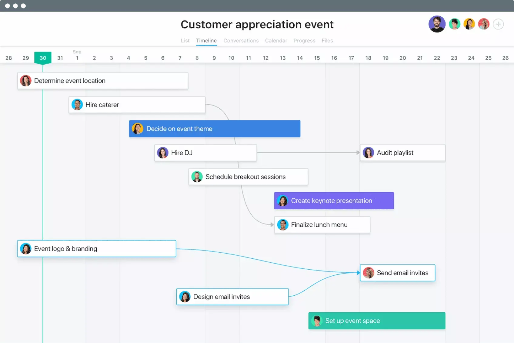 [Vista de cronograma] Proyecto sobre Evento de agradecimiento al cliente en Asana