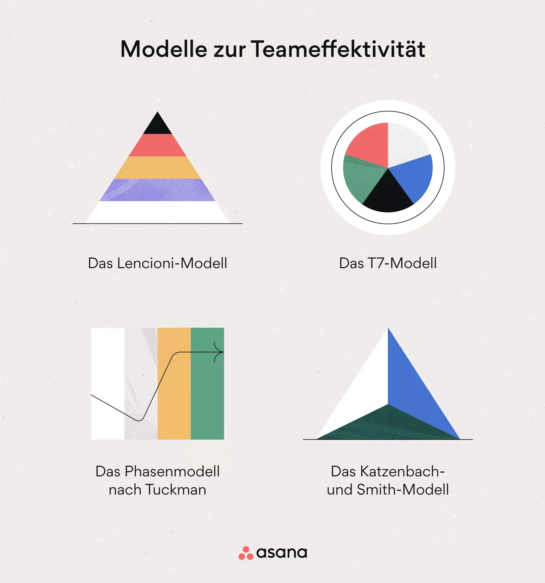 [Inline-Illustration] Modelle zur Steigerung der Teameffektivität (Infografik)