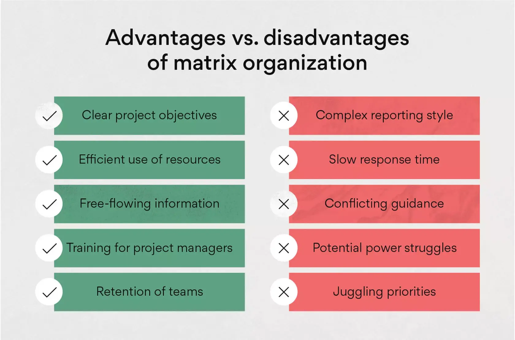 [inline illustration] Advantages vs disadvantages of matrix organization (infographic)